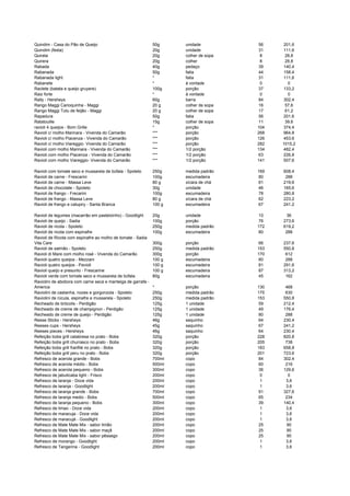 Quindim - Casa do Pão de Queijo 50g unidade 56 201,6
Quindim (festa) 20g unidade 31 111,6
Quirela 20g colher de sopa 8 28,8
Quirera 20g colher 8 28,8
Rabada 40g pedaço 39 140,4
Rabanada 50g fatia 44 158,4
Rabanada light * fatia 31 111,6
Rabanete * à vontade 0 0
Raclete (batata e queijo gruyere) 100g porção 37 133,2
Raiz forte * à vontade 0 0
Rally - Hersheys 60g barra 84 302,4
Rango Maggi Carioquinha - Maggi 20 g colher de sopa 16 57,6
Rango Maggi Tutu de feijão - Maggi 20 g colher de sopa 17 61,2
Rapadura 50g fatia 56 201,6
Ratatouille 15g colher de sopa 11 39,6
ravioli 4 queijos - Bom Grille * porção 104 374,4
Ravioli c/ molho Marinara - Vivenda do Camarão *** porção 268 964,8
Ravioli c/ molho Piacenza - Vivenda do Camarão *** porção 126 453,6
Ravioli c/ molho Viareggio- Vivenda do Camarão *** porção 282 1015,2
Ravioli com molho Marinara - Vivenda do Camarão *** 1/2 porção 134 482,4
Ravioli com molho Piacenza - Vivenda do Camarão *** 1/2 porção 63 226,8
Ravioli com molho Viareggio- Vivenda do Camarão *** 1/2 porção 141 507,6
Ravioli com tomate seco e mussarela de búfala - Spoleto 250g medida padrão 169 608,4
Ravioli de carne - Frescarini 100g escumadeira 80 288
Ravioli de carne - Massa Leve 80 g xícara de chá 61 219,6
Ravioli de chocolate - Spoleto 30g unidade 46 165,6
Ravioli de frango - Frecarini 100g escumadeira 78 280,8
Ravioli de frango - Massa Leve 80 g xícara de chá 62 223,2
Ravioli de frango e catupiry - Santa Branca 100 g escumadeira 67 241,2
Ravioli de legumes (macarrão em pastelzinho) - Goodlight 20g unidade 10 36
Ravioli de queijo - Sadia 100g porção 76 273,6
Ravioli de ricota - Spoleto 250g medida padrão 172 619,2
Ravioli de ricota com espinafre 100g escumadeira 80 288
Ravioli de Ricota com espinafre ao molho de tomate - Sadia
Vita Care 300g porção 66 237,6
Ravioli de salmão - Spoleto 250g medida padrão 153 550,8
Ravioli di Mare com molho rosé - Vivenda do Camarão 300g porção 170 612
Ravioli quatro queijos - Mezzani 100 g escumadeira 80 288
Ravioli quatro queijos - Pavioli 100 g escumadeira 81 291,6
Ravioli queijo e presunto - Frescarine 100 g escumadeira 87 313,2
Ravioli verde com tomate seco e mussarela de búfala 80g escumadeira 45 162
Raviolini de abobora com carne seca e manteiga de garrafa -
America * porção 130 468
Raviolini de castanha, nozes e gorgonzola - Spoleto 250g medida padrão 175 630
Raviolini de rúcula, espinafre e mussarela - Spoleto 250g medida padrão 153 550,8
Recheado de brócolis - Perdigão 125g 1 unidade 59 212,4
Recheado de creme de champignon - Perdigão 125g 1 unidade 49 176,4
Recheado de creme de queijo - Perdigão 125g 1 unidade 80 288
Reese Sticks - Hersheys 46g saquinho 64 230,4
Reeses cups - Hersheys 45g saquinho 67 241,2
Reeses pieces - Hersheys 46g saquinho 64 230,4
Refeição bobs grill calabresa no prato - Bobs 320g porção 228 820,8
Refeição bobs grill churrasco no prato - Bobs 320g porção 205 738
Refeição bobs grill franfilé no prato - Bobs 320g porção 183 658,8
Refeição bobs grill peru no prato - Bobs 320g porção 201 723,6
Refresco de acerola grande - Bobs 700ml copo 84 302,4
Refresco de acerola médio - Bobs 500ml copo 60 216
Refresco de acerola pequeno - Bobs 300ml copo 36 129,6
Refresco de jabuticaba light - Frisco 200ml copo 0 0
Refresco de laranja - Doce vida 200ml copo 1 3,6
Refresco de laranja - Goodlight 200ml copo 1 3,6
Refresco de laranja grande - Bobs 700ml copo 91 327,6
Refresco de laranja medio - Bobs 500ml copo 65 234
Refresco de laranja pequeno - Bobs 300ml copo 39 140,4
Refresco de limao - Doce vida 200ml copo 1 3,6
Refresco de maracuja - Doce vida 200ml copo 1 3,6
Refresco de maracujá - Goodlight 200ml copo 1 3,6
Refresco de Mate Mate Mix - sabor limão 200ml copo 25 90
Refresco de Mate Mate Mix - sabor maçã 200ml copo 25 90
Refresco de Mate Mate Mix - sabor pêssego 200ml copo 25 90
Refresco de morango - Goodlight 200ml copo 1 3,6
Refresco de Tangerina - Goodlight 200ml copo 1 3,6
 