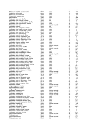 Refresco em pó Clight - qualquer sabor 200ml copo 1 3,6
Refresco em pó de frutas 240ml copo 18 64,8
Refresco em pó de frutas light 200ml copo 1 3,6
Refresco Mid - qualquer sabor 200ml copo 10 36
refrigerante 7up 200ml copo 13 46,8
Refrigerante coca - cola - Giraffas 350ml lata 42 151,2
Refrigerante coca - cola light - Giraffas 350ml lata 0 0
Refrigerante coca - cola light pequeno - Giraffas 300ml copo 0 0
Refrigerante coca - cola pequeno - Giraffas 300ml copo 36 129,6
Refrigerante Coca cola 250ml copo de requeijão 30 108
Refrigerante coca cola 350ml lata 42 151,2
Refrigerante coca -cola grande - Giraffas 700ml copo 83 298,8
Refrigerante coca -cola light grande - Giraffas 700ml copo 0 0
Refrigerante coca -cola light médio - Giraffas 500ml copo 0 0
Refrigerante coca -cola médio - Giraffas 500ml copo 60 216
Refrigerante Coca light com limão 300ml lata 1 3,6
Refrigerante coca-cola grande - Bobs 700ml copo 83 298,8
Refrigerante coca-cola light grande - Bobs 700 ml copo 0 0
Refrigerante coca-cola light medio - Bobs 500 ml copo 0 0
Refrigerante coca-cola light pequeno - Bobs 300 ml copo 0 0
Refrigerante coca-cola medio - Bobs 500ml copo 60 216
Refrigerante coca-cola pequeno - Bobs 300ml copo 36 129,6
Refrigerante de Soda Limonada 200ml copo 18 64,8
Refrigerante Fanta citrus 250ml copo de requeijão 31 111,6
Refrigerante fanta grande - Giraffas 700ml copo 97 349,2
Refrigerante Fanta Laranja 250ml copo de requeijão 33 118,8
Refrigerante fanta laranja - Giraffas 350ml lata 47 169,2
Refrigerante fanta laranja grande - Bobs 700ml copo 97 349,2
Refrigerante fanta laranja grande - Giraffas 700ml copo 97 349,2
Refrigerante Fanta Laranja Light 250ml copo de requeijão 3 10,8
Refrigerante fanta laranja light - Giraffas 350ml lata 0 0
Refrigerante fanta laranja light grande - Bobs 700ml copo 2 7,2
Refrigerante fanta laranja light grande - Giraffas 700ml copo 2 7,2
Refrigerante fanta laranja light medio - Bobs 500ml copo 1 3,6
Refrigerante fanta laranja light médio - Giraffas 500ml copo 1 3,6
Refrigerante fanta laranja light pequeno - Bobs 300ml copo 0 0
Refrigerante fanta laranja light pequeno - Giraffas 300ml copo 0 0
Refrigerante fanta laranja medio - Bobs 500ml copo 69 248,4
Refrigerante fanta laranja médio - Giraffas 500ml copo 69 248,4
Refrigerante fanta laranja pequeno - Bobs 300ml copo 42 151,2
Refrigerante fanta laranja pequeno - Giraffas 300ml copo 42 151,2
Refrigerante Fanta maçã 250ml copo de requeijão 35 126
Refrigerante Fanta uva 250ml copo de requeijão 38 136,8
Refrigerante fanta uva grande - Bobs 700 ml copo 97 349,2
Refrigerante Fanta uva light 300ml lata 6 21,6
Refrigerante fanta uva light grande - Bobs 700 ml copo 2 7,2
Refrigerante fanta uva light medio - Bobs 500 ml copo 1 3,6
Refrigerante fanta uva light pequeno - Bobs 300 ml copo 0 0
Refrigerante fanta uva medio - Bobs 500 ml copo 69 248,4
Refrigerante fanta uva pequeno - Bobs 300 ml copo 42 151,2
Refrigerante Guaraná 250ml copo de requeijão 28 100,8
refrigerante guarana antartica 250ml copo de requeijão 29 104,4
refrigerante guarana brahma 250ml copo 29 104,4
refrigerante guarana brahma 350ml lata 43 154,8
Refrigerante Guaraná Charrua 250ml copo de requeijão 31 111,6
Refrigerante Guaraná diet 250ml copo de requeijão 0 0
Refrigerante Guaraná Jesus 250ml copo de requeijão 35 126
Refrigerante Guaraná Kuat 250ml copo de requeijão 28 100,8
Refrigerante guarana kuat grande - Bobs 700 ml copo 78 280,8
Refrigerante guaraná kuat light pequeno - Giraffas 300ml copo 0 0
Refrigerante guarana kuat medio - Bobs 500 ml copo 56 201,6
Refrigerante guarana kuat pequeno - Bobs 300 ml copo 33 118,8
Refrigerante guaraná kuat pequeno - Giraffas 300ml copo 33 118,8
Refrigerante Guaraná Taí 250ml copo de requeijão 30 108
Refrigerante kuat - Giraffas 350ml lata 39 140,4
Refrigerante kuat grande - Giraffas 700ml copo 78 280,8
Refrigerante kuat light - Giraffas 350ml lata 0 0
Refrigerante kuat light grande - Giraffas 700ml copo 0 0
Refrigerante kuat light médio - Giraffas 500ml copo 0 0
Refrigerante kuat médio - Giraffas 500ml copo 56 201,6
refrigerante limao brahma 250ml copo de requeijão 28 100,8
Refrigerante pepsi 350ml lata 44 158,4
refrigerante pepsi copo 250ml copo de requeijão 31 111,6
Refrigerante pepsi twist 350ml lata 49 176,4
 