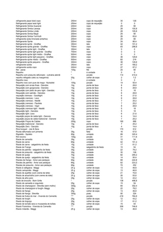 refrigerante pepsi twist copo 250ml copo de requeijão 35 126
Refrigerante pepsi twist light 250ml copo de requeijão 0 0
Refrigerante Simba Guaraná 200ml copo 25 90
Refrigerante Simba Laranja 200ml copo 28 100,8
Refrigerante Simba Limão 200ml copo 28 100,8
Refrigerante Simba Maçã 200ml copo 25 90
Refrigerante Simba Tuti-frutti 200ml copo 26 93,6
refrigerante soda limonada antartica 200ml copo 25 90
Refrigerante Sprite 200ml copo 24 86,4
Refrigerante sprite - Giraffas 350ml lata 42 151,2
Refrigerante sprite grande - Giraffas 700ml copo 83 298,8
Refrigerante sprite light - Giraffas 350ml lata 0 0
Refrigerante sprite light grande - Giraffas 700ml copo 0 0
Refrigerante sprite light médio - Giraffas 500ml copo 0 0
Refrigerante sprite light pequeno - Giraffas 300ml copo 36 129,6
Refrigerante sprite médio - Giraffas 500ml copo 60 216
Refrigerante sprite pequeno - Giraffas 300ml copo 36 129,6
refrigerante sukita 350ml lata 47 169,2
refrigerante sukita copo 200ml copo 27 97,2
Rei - peixe 100g filé 25 90
Repolho * à vontade 0 0
Repolho com presunto defumado - culinária alemã * porção 114 410,4
repolho refogado (oleo ou margarina) 20g colher de sopa 2 7,2
Repolho roxo * à vontade 0 0
Repolho roxo com pure de maça - Nutradiet 100g porção 14 50,4
Requeijão com ervas finas - Danúbio 10g ponta de faca 8 28,8
Requeijão com gorgonzola - Danúbio 10g ponta de faca 8 28,8
Requeijão com peito de peru light - Danúbio 10g ponta de faca 5 18
Requeijão com salmão - Danúbio 10g ponta de faca 8 28,8
requeijão cremoso - Goodlight 10g ponta de faca 6 21,6
Requeijão cremoso - Leco 10g ponta de faca 8 28,8
Requeijão cremoso - Nestlé 10g ponta de faca 7 25,2
Requeijão cremoso - Paulista 10g ponta de faca 7 25,2
Requeijão cremoso - Vigor 10g ponta de faca 8 28,8
Requeijão cremoso light - Nestlé 10g ponta de faca 5 18
Requeijão light - Danúbio 10g ponta de faca 5 18
Requeijão light- Leco 10g ponta de faca 6 21,6
requeijão poços de calda light - Danone 10g ponta de faca 4 14,4
requeijão poços de calda tradicional - Danone 10g ponta de faca 7 25,2
Requeijão Poços de Caldas 250g copo 185 666
Requeijão tradicional - Danúbio 10g ponta de faca 7 25,2
Requeijão Zero - Danúbio 10g ponta de faca 4 14,4
Rice burguer - Joe & Zeos * porção 170 612
Ricota defumada com pimenta 35g fatia 16 57,6
Rigoletto - Spoleto 80g unidade 89 320,4
Rim bovino 100g porção 31 111,6
Risole de camarão 35g unidade 15 54
Risole de carne 80g unidade 42 151,2
Risole de carne - salgadinho de festa 15g unidade 17 61,2
Risole de Frango 15g salgadinho de festa 15 54
Risole de palmito - salgadinho de festa 35g unidade 22 79,2
Risole de presunto - salgadinho de festa 35g unidade 30 108
Risole de queijo 70g unidade 82 295,2
Risole de queijo - salgadinho de festa 12g unidade 14 50,4
Risoles de frango - Amor aos pedaços 90g unidade 68 244,8
Risoles de palmito - Amor aos pedaços 85g unidade 62 223,2
Risoles de presunto - Amor aos pedaços 85g unidade 70 252
Risoto à valligiana - Maggi 25 g colher de sopa 13 46,8
Risoto camponês - Maggi 25 g colher de sopa 13 46,8
Risoto de açafrão (com creme de leite) 25g colher de sopa 21 75,6
Risoto de alcachofra (com creme de leite) 25 g colher de sopa 26 93,6
Risoto de alho poro 25g colher de sopa 12 43,2
risoto de brocolis - Bom Grille * porção 138 496,8
Risoto de camarão e cogumelo 25g colher de sopa 15 54
Risoto de champignon - Brevitta (sem molho) 300g prato 84 302,4
Risoto de champignon e funghi- Maggi 25g colher de sopa 22 79,2
Risoto de frango 25g colher de sopa 13 46,8
Risoto de frango - Brevitta 300g prato 90 324
Risoto de frutos do mar - Vivenda do Camarão *** porção 218 784,8
Risoto de funghi 25g colher de sopa 12 43,2
Risoto de linguiça 25g colher de sopa 17 61,2
Risoto de tomate seco e mussarela de búfala 25g colher de sopa 15 54
Risoto Fiorentina - Vivenda do Camarão *** porção 208 748,8
Risoto milanês - Maggi 25 g colher de sopa 13 46,8
 
