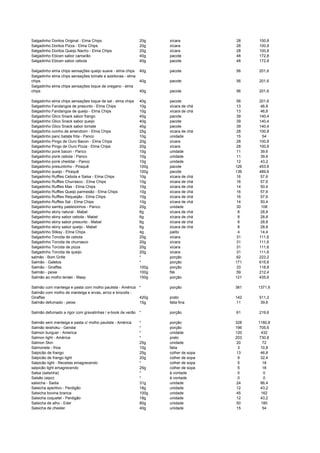 Salgadinho Doritos Original - Elma Chips 20g xícara 28 100,8
Salgadinho Doritos Pizza - Elma Chips 20g xícara 28 100,8
Salgadinho Doritos Queijo Nacho - Elma Chips 20g xícara 28 100,8
Salgadinho Ebicen sabor camarão 40g pacote 48 172,8
Salgadinho Ebicen sabor cebola 40g pacote 48 172,8
Salgadinho elma chips sensações queijo suave - elma chips 40g pacote 56 201,6
Salgadinho elma chips sensações tomate e azeitonas - elma
chips 40g pacote 56 201,6
Salgadinho elma chips sensações toque de oregano - elma
chips 40g pacote 56 201,6
Salgadinho elma chips sensações toque de sal - elma chips 40g pacote 56 201,6
Salgadinho Fandangos de presunto - Elma Chips 10g xícara de chá 13 46,8
Salgadinho Fandangos de queijo - Elma Chips 10g xícara de chá 13 46,8
Salgadinho Glico Snack sabor frango 40g pacote 39 140,4
Salgadinho Glico Snack sabor queijo 40g pacote 39 140,4
Salgadinho Glico Snack sabor tomate 40g pacote 39 140,4
Salgadinho ovinho de amendoim - Elma Chips 25g xícara de chá 28 100,8
Salgadinho panc batata frita - Panco 10g unidade 15 54
Salgadinho Pingo de Ouro Bacon - Elma Chips 20g xícara 28 100,8
Salgadinho Pingo de Ouro Pizza - Elma Chips 20g xícara 28 100,8
Salgadinho ponk bacon - Panco 10g unidade 11 39,6
Salgadinho ponk cebola - Panco 10g unidade 11 39,6
Salgadinho ponk cheddar - Panco 10g unidade 12 43,2
Salgadinho presuntinho - Piraquê 100g pacote 126 453,6
Salgadinho queijo - Piraquê 100g pacote 136 489,6
Salgadinho Ruffles Cebola e Salsa - Elma Chips 10g xícara de chá 16 57,6
Salgadinho Ruffles Churrasco - Elma Chips 10g xícara de chá 16 57,6
Salgadinho Ruffles Max - Elma Chips 10g xícara de chá 14 50,4
Salgadinho Ruffles Queijo parmesão - Elma Chips 10g xícara de chá 16 57,6
Salgadinho Ruffles Requeijão - Elma Chips 10g xícara de chá 16 57,6
Salgadinho Ruffles Sal - Elma Chips 10g xícara de chá 14 50,4
Salgadinho samby pasteizinhos - Panco 20g unidade 30 108
Salgadinho skiny natural - Mabel 6g xícara de chá 8 28,8
Salgadinho skiny sabor cebola - Mabel 6g xícara de chá 8 28,8
Salgadinho skiny sabor presunto - Mabel 6g xícara de chá 8 28,8
Salgadinho skiny sabor queijo - Mabel 6g xícara de chá 8 28,8
Salgadinho Stiksy - Elma Chips 4g palito 4 14,4
Salgadinho Torcida de cebola 20g xícara 31 111,6
Salgadinho Torcida de churrasco 20g xícara 31 111,6
Salgadinho Torcida de pizza 20g xícara 31 111,6
Salgadinho Torcida de queijo 20g xícara 31 111,6
salmão - Bom Grille * porção 62 223,2
Salmão - Galetos * porção 171 615,6
Salmão - Giraffas 100g porção 33 118,8
Salmão - peixe 100g filé 59 212,4
Salmão ao molho teriaki - Masp 150g porção 121 435,6
Salmão com manteiga e pasta com molho paulista - América * porção 381 1371,6
Salmão com molho de manteiga e ervas, arroz e brocolis -
Giraffas 420g prato 142 511,2
Salmão defumado - peixe 15g fatia fina 11 39,6
Salmão defumado a rigor com gravatinhas / e-book de verão * porção 61 219,6
Salmão sem manteiga e pasta c/ molho paulista - América * porção 328 1180,8
Salmão teishoku - Gendai * porção 196 705,6
Salmon burguer - America * unidade 120 432
Salmon light - América * prato 203 730,8
Salmon Skin 25g unidade 20 72
Salmonete - frios 10g fatia 3 10,8
Salpicão de frango 25g colher de sopa 13 46,8
Salpicão de frango light 20g colher de sopa 9 32,4
Salpicão light - Receitas emagrecendo * colher de sopa 5 18
salpicão light emagrecendo 25g colher de sopa 5 18
Salsa (salsinha) * à vontade 0 0
Salsão (aipo) * à vontade 0 0
salsicha - Sadia 31g unidade 24 86,4
Salsicha aperitivo - Perdigão 18g unidade 12 43,2
Salsicha bovina branca 100g unidade 45 162
Salsicha coquetel - Perdigão 18g unidade 12 43,2
Salsicha de alho - Eder 80g unidade 50 180
Salsicha de chester 40g unidade 15 54
 