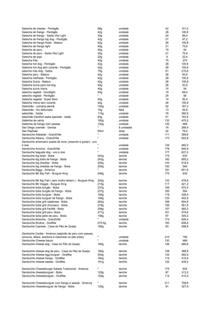 Salsicha de chester - Perdigão 68g unidade 42 151,2
Salsicha de frango - Perdigão 42g unidade 28 100,8
Salsicha de frango - Sadia Vita Light 30g unidade 24 86,4
Salsicha de frango big dog - Perdigão 42g unidade 27 97,2
Salsicha de frango freski - Batavo 42g unidade 28 100,8
Salsicha de frango light 40g unidade 21 75,6
Salsicha de peru 40g unidade 15 54
Salsicha de peru - Sadia Vita Light 30g unidade 21 75,6
Salsicha de soja 20g unidade 9 32,4
Salsicha frita 40g unidade 75 270
Salsicha hot dog - Perdigão 42g unidade 28 100,8
Salsicha hot dog sem corante - Perdigão 42g unidade 28 100,8
salsicha max dog - Sadia 75g unidade 61 219,6
Salsicha peru - Batavo 42g unidade 26 93,6
Salsicha resfriada - Perdigão 42g unidade 28 100,8
Salsicha Suina - Batavo 42g unidade 28 100,8
Salsicha suína para hot-dog 40g unidade 26 93,6
Salsicha suína Viena 40g unidade 15 54
salsicha vegetal - Goodlight 40g unidade 19 68,4
salsicha vegetal - Perdigão * unidade 25 90
Salsicha vegetal - Super Bom 40g unidade 14 50,4
Salsicha Viena sem corante 42g unidade 28 100,8
Salsichão - culinária alemã 100g unidade 52 187,2
Salsichão - frio defumado 10g fatia 13 46,8
salsichão - Sadia 115g unidade 78 280,8
salsichão frankfurt sadia speciale - sadia 83g unidade 51 183,6
Saltenha de carne 160g unidade 132 475,2
Saltenha de frango com passas 120g unidade 130 468
San Diego uramaki - Gendai * 8 unidades 74 266,4
San Raphael 50ml dose 22 79,2
Sanduíche Adelaide - GrandVille * unidade 111 399,6
Sanduíche Albany - GrandVille * unidade 173 622,8
Sanduiche americano (pasta de ovos, presunto e queijo) - uno
e due * unidade 134 482,4
Sanduíche Arizona - GrandVille * unidade 178 640,8
Sanduiche baguete dog - uno e due * unidade 177 637,2
Sanduiche big bobs - Bobs 243g lanche 175 630
Sanduiche big bobs de frango - Bobs 243g lanche 182 655,2
Sanduiche big cheddar - Bobs 205g lanche 144 518,4
Sanduiche big cheddar de frango - Bobs 205g lanche 150 540
Sanduíche Biggy - America * lanche 181 651,6
Sanduiche BK Big Fish - Burguer King 248g lanche 175 630
Sanduiche BK Big Fish ( sem molho tártaro ) - Burguer King 220g lanche 133 478,8
Sanduiche BK Veggie - Burguer King 215g lanche 117 421,2
Sanduiche bobs burgão - Bobs 237g lanche 159 572,4
Sanduiche bobs burgão de frango - Bobs 237g lanche 165 594
Sanduiche bobs burguer - Bobs 168g lanche 119 428,4
Sanduiche bobs burguer de frango - Bobs 168g lanche 123 442,8
Sanduiche bobs grill calabresa - Bobs 262g lanche 168 604,8
Sanduiche bobs grill churrasco - Bobs 278g lanche 156 561,6
Sanduiche bobs grill franfilé - Bobs 258g lanche 157 565,2
Sanduiche bobs grill peru- Bobs 277g lanche 161 579,6
Sanduiche bobs peito de peru - Bobs 158g lanche 97 349,2
Sanduíche Bolonha - GrandVille * unidade 174 626,4
Sanduíche Bruttus - Giraffas 275,5g lanche 183 658,8
Sanduiche Caprese - Casa do Pão de Queijo 180g lanche 83 298,8
Sanduiche Caribe - America (salpicão de peru com passas,
cenoura, alface, azeitona e maionese no pão preto) * unidade 210 756
Sanduíche Cheese bacon * unidade 130 468
Sanduiche cheese dog - Casa do Pão de Queijo 180g lanche 136 489,6
Sanduiche cheese dog de peru - Casa do Pão de Queijo 180g lanche 108 388,8
Sanduíche cheese egg burguer - Giraffas 204g lanche 134 482,4
Sanduíche cheese frango - Giraffas 184g lanche 114 410,4
Sanduíche cheese salada - Giraffas 191g lanche 122 439,2
Sanduíche Cheeseburger Salada Tradicional - America * lanche 175 630
Sanduiche cheeseburguer - Bobs 125g lanche 87 313,2
Sanduíche cheeseburguer - Giraffas 129g lanche 114 410,4
Sanduíche Cheeseburguer com frango e salada - America * lanche 211 759,6
Sanduiche cheeseburguer de frango - Bobs 125g lanche 91 327,6
 