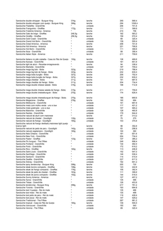 Sanduiche double whopper - Burguer King 374g lanche 269 968,4
Sanduiche double whopper com queijo - Burguer King 399g lanche 294 1058,4
Sanduíche Filadelfia - GrandVille * unidade 206 741,6
Sanduíche Franguinho - Giraffas 172g lanche 111 399,6
Sanduíche Freetime America - America * lanche 210 756
Sanduíche Galo de briga - Giraffas 246,5g lanche 162 583,2
Sanduíche Girafão - Giraffas 256,5g lanche 159 572,4
Sanduíche Gold Coast - GrandVille * unidade 89 320,4
Sanduíche Grand Hot Bohn - GrandVille * unidade 139 500,4
Sanduíche Great America - America * lanche 206 741,6
Sanduíche Hot America - America * lanche 221 795,6
Sanduíche Hot Bohn - GrandVille * unidade 111 399,6
Sanduíche Ibiza - GrandVille * unidade 99 356,4
Sanduíche Italian Style - America * lanche 211 759,6
Sanduiche Italiano no pão ciabatta - Casa do Pão de Queijo 150g lanche 136 489,6
Sanduíche Kansas - GrandVille * unidade 181 651,6
Sanduiche light de atum - Receitas emagrecendo * lanche 94 338,4
Sanduíche Marbella - GrandVille * unidade 197 709,2
Sanduiche mega big bob - Bobs 323g lanche 219 788,4
Sanduiche mega big bob de frango - Bobs 323g lanche 232 835,2
Sanduiche mega bobs burgão - Bobs 327g lanche 209 752,4
Sanduiche mega bobs burgão de frango - Bobs 327g lanche 232 835,2
Sanduiche mega cheddar - Bobs 311g lanche 191 687,6
Sanduiche mega cheddar de frango - Bobs 311g lanche 204 734,4
Sanduiche mega double cheese salada - Bobs 315g lanche 198 712,8
Sanduiche mega double cheese salada de frango - Bobs 315g lanche 211 759,6
Sanduiche mega double cheeseburguer - Bobs 270g lanche 174 626,4
Sanduiche mega double cheeseburguer de frango - Bobs 270g lanche 186 669,6
Sanduiche Megaclone - Giraffas 278g lanche 190 684
Sanduíche Melbourne - GrandVille * unidade 191 687,6
Sanduiche misto com molho verde - uno e due * unidade 117 421,2
Sanduiche misto gratinado - uno e due * unidade 157 565,2
Sanduíche Mykonos - GrandVille * unidade 128 460,8
Sanduíche Nantes - GrandVille * unidade 179 644,4
Sanduíche natural de atum com maionese * lanche 87 313,2
Sanduiche natural de chester - Goodlight 130g unidade 75 270
Sanduiche natural de frango - Goodlight 160g unidade 103 370,8
Sanduíche natural de frango desfiado,maionese light,queijo
branco light * lanche 98 352,8
Sanduiche natural de peito de peru - Goodlight 140g unidade 83 298,8
Sanduiche natural vegetariano - Goodlight 160g unidade 100 360
Sanduíche New Orleans - GrandVille * unidade 181 651,6
Sanduíche New York - GrandVille * unidade 204 734,4
Sanduiche Pastor - Giraffas 133g lanche 107 385,2
Sanduíche Pic burguer - The Fifties * unidade 249 896,4
Sanduíche Portland - GrandVille * unidade 134 482,4
Sanduíche Porto - GrandVille * unidade 172 619,2
Sanduíche Rico - Giraffas 160g lanche 113 406,8
Sanduíche Saint Louis - GrandVille * unidade 152 547,2
Sanduíche SanDiego - GrandVille * unidade 149 536,4
Sanduíche Santorini - GrandVille * unidade 114 410,4
Sanduíche Seattle - GrandVille * unidade 227 817,2
Sanduíche Sidney - GrandVille * unidade 192 691,2
Sanduiche spicy tendercrisp - Burguer King 298g lanche 200 720
Sanduiche steak bovino compacto - Giraffas 198g lanche 123 442,8
Sanduiche steak de frango compacto - Giraffas 176g lanche 109 392,4
Sanduiche steak de peito de chester - Giraffas 163g lanche 111 399,6
Sanduiche steak de porco compacto - Giraffas 192g lanche 144 518,4
Sanduíche Sunny America - America * lanche 127 457,2
Sanduíche Syros - GrandVille * unidade 135 486
Sanduíche Tebas - GrandVille * unidade 126 453,6
Sanduiche tendercrisp - Burguer King 298g lanche 217 781,2
Sanduíche Toronto - GrandVille * unidade 193 694,8
Sanduiche tost 3 queijos - Rei do mate * unidade 135 486
Sanduiche tost misto - Rei do mate * unidade 130 468
Sanduiche tost peito de peru - Rei do mate * unidade 119 428,4
Sanduiche tost pizza - Rei do mate * unidade 147 529,2
Sanduíche Tradicional - The Fifties * unidade 267 961,2
Sanduiche tropical - Casa do Pão de Queijo 180g lanche 139 500,4
Sanduíche Vancouver - GrandVille * unidade 150 540
Sanduíche Verona - The Fifties * unidade 89 320,4
 