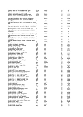 Sopão de carne com macarrão e legumes - Maggi 130ml concha 15 54
Sopão de carne com macarrão e legumes - Maggi 130ml concha 15 54
Sopão de feijão macarrão e bacon - Maggi 130ml concha 16 57,6
Sopão de galinha com macarrão e legumes - Maggi 130ml concha 16 57,6
Sopão de músculo com macarrão e legumes - Maggi 130ml concha 17 61,2
Sopinha com pedaços de carne e legumes - Nestlé Baby * potinho 36 129,6
Sopinha com pedaços de carne, arroz e caldo de feijão -
Nestlé Baby * potinho 36 129,6
Sopinha com pedaços de carne, macarrão e legumes - Nestlé
Baby * potinho 36 129,6
Sopinha com pedaços de galinha com legumes - Nestlé Baby * potinho 36 129,6
Sopinha Cremosa de carne com legumes - Nestlé Baby * potinho 25 90
Sopinha Cremosa de carne, cenoura, batata e mandioquinha -
Nestlé Baby * potinho 25 90
Sopinha Cremosa de carne, hortaliças e cereais - Nestlé Baby * potinho 25 90
Sopinha Cremosa de carne, legumes e macarrão - Nestlé
Baby * potinho 25 90
Sopinha Cremosa de carne, legumes, arroz e gemas de ovos-
Nestlé Baby * potinho 25 90
Sopinha Cremosa de galinha, legumes e hortaliças - Nestlé
Baby * potinho 30 108
Sorbet Chocolate - Haagen Dazs 80g bola 27 97,2
Sorbet de manga light - La Basque 80g bola 23 82,8
Sorbet de vanilla choc chip - La Basque 80g bola 32 115,2
Sorbet Mango - Haagen Dazs 80g bola 27 97,2
Sorbet Margarita - Haagen Dazs 80g bola 23 82,8
Sorbet Orange - Haagen Dazs 80g bola 27 97,2
Sorbet Orchard Peach - Haagen Dazs 80g bola 29 104,4
Sorbet Peach & Strawberry - Haagen Dazs 80g bola 27 97,2
Sorbet Raspberry - Haagen Dazs 80g bola 27 97,2
Sorbet Strawberry - Haagen Dazs 80g bola 27 97,2
Sorbet Strawberry - Haagen Dazs 80g bola 27 97,2
Sorbet Zesty Lemon - Haagen Dazs 80g bola 27 97,2
Sorrentini de bufala - America * porção 179 644,4
Sorvete abobora com coco - La basque 80g bola 55 198
Sorvete Abracadabra - Yopa * picolé 14 50,4
Sorvete amendoim caseiro 50g unidade 34 122,4
Sorvete Baileys - Haagen Dazs 80g bola 60 216
Sorvete Banana Foster - Haagen Dazs 80g bola 58 208,8
Sorvete Big Cup - Kibon * unidade 50 180
Sorvete Big Stick - Kibon * unidade 28 100,8
Sorvete brigadeiro 80g bola 50 180
Sorvete Butter Pecan - Haagen Dazs 80g bola 84 302,4
Sorvete Cappuccino Commotion - Haagen Dazs 80g bola 69 248,4
Sorvete Carte d´or caramelo toffee- Kibon 80g bola 46 165,6
Sorvete Carte d´or creme crocante - Kibon 80g bola 46 165,6
Sorvete Carte d´or creme trufa - Kibon 80g bola 48 172,8
Sorvete Carte d´or morango merengue - Kibon 80g bola 44 158,4
Sorvete Carte d´or papaya com assis - Kibon 80g bola 39 140,4
Sorvete Carte d´or pave de chocolate - Kibon 80g bola 43 154,8
Sorvete Carte d´or torta de limão - Kibon 80g bola 46 165,6
Sorvete Cérebro - Kibon * picolé 21 75,6
Sorvete Chambinho 80g bola 39 140,4
Sorvete Chambinho morango - Yopa * picolé 22 79,2
Sorvete Cherry Vanilla - Haagen Dazs 80g bola 53 190,8
Sorvete Chicabon - Kibon * picolé 30 108
Sorvete Chicabon chocolate branco - Kibon * picolé 37 133,2
Sorvete chicabon mesclado - kibon 80g bola 44 158,4
Sorvete Chocolate - Haagen Dazs 80g bola 60 216
Sorvete chocolate - La basque 80g bola 59 212,4
Sorvete Chocolate Brownie - Haagen Dazs 80g bola 64 230,4
Sorvete Chocolate Chip - Haagen Dazs 80g bola 67 241,2
Sorvete chocolate choc chip - La Basque 80g bola 64 230,4
Sorvete chocolate com amêndoas - La Basque 80g bola 64 230,4
Sorvete chocolate crocante - La basque 80g bola 64 230,4
Sorvete Chocolate Swiss Almond - Haagen Dazs 80g bola 67 241,2
Sorvete Chokito - Yopa * picolé 43 154,8
Sorvete Cinnamon - Haagen Dazs 80g bola 55 198
Sorvete coco ao leite - Kibon * picolé 26 93,6
Sorvete Coffee - Haagen Dazs 80g bola 60 216
 