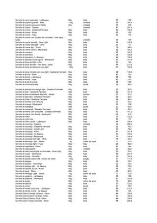 Sorvete de coco queimado - La Basque 80g bola 55 198
Sorvete de copinho grande - Bobs 145g unidade 54 194,4
Sorvete de copinho pequeno - Bobs 94g unidade 35 126
Sorvete de creme - Galetos * unidade 81 291,6
Sorvete de creme - Gelateria Parmalat 80g bola 44 158,4
Sorvete de creme - Kibon 80g bola 45 162
Sorvete de creme - Yopa 80g bola 40 144
Sorvete de creme com cookies de chocolate - miss daisy -
sadia 80g unidade 55 198
Sorvete de creme de leite - Good Light 80g bola 28 100,8
Sorvete de creme diet light - Ofner 80g bola 20 72
Sorvete de creme light - Kibon 80g bola 18 64,8
Sorvete de creme Vanilla - Mövenpick 80g bola 52 187,2
Sorvete de cupuaçu 80g bola 47 169,2
Sorvete de damasco 80g bola 38 136,8
Sorvete de damasco - La Basque 80g bola 44 158,4
Sorvete de damasco com iogurte - Mövenpick 80g bola 41 147,6
Sorvete de doce de leite - kibon 80g bola 50 180
Sorvete de doce de leite - miss daisy - sadia 80g bola 59 212,4
Sorvete de doce de leite com coco light 100g bola 53 190,8
Sorvete de doce de leite com coco light - Gelateria Parmalat 80g bola 28 100,8
Sorvete de flocos - Kibon 80g bola 45 162
Sorvete de flocos - La Basque 80g bola 55 198
Sorvete de flocos - Yopa 80g bola 45 162
Sorvete de fruta-do-conde 80g bola 35 126
Sorvete de frutas sem leite 80g picolé 19 68,4
Sorvete de laranja com manga light - Gelateria Parmalat 80g bola 23 82,8
Sorvete de leite - Gelateria Parmalat 80g bola 42 151,2
Sorvete de leite condensado Mocinha - Nestle 30g tubinho 17 61,2
Sorvete de leite light - Gelateria Parmalat 80g bola 26 93,6
Sorvete de limão - Gelateria Parmalat 80g bola 24 86,4
Sorvete de mamão com cenoura 80g bola 27 97,2
Sorvete de manga - Mövenpick 80g bola 30 108
Sorvete de mangaba 80g picolé 23 82,8
Sorvete de maracujá - Gelateria Parmalat 80g bola 23 82,8
Sorvete de menta com chocolate - Gelateria Parmalat 80g bola 42 151,2
Sorvete de menta com flocos - Mövenpick 80g bola 60 216
Sorvete de milho 80g bola 37 133,2
Sorvete de milho diet 80g bola 20 72
Sorvete de milho verde - La Basque 80g bola 44 158,4
Sorvete de morango - Galetos * unidade 74 266,4
Sorvete de morango - Gelateria Parmalat 80g bola 22 79,2
Sorvete de morango - Good Light 80g bola 22 79,2
Sorvete de morango - Kibon 80g bola 41 147,6
Sorvete de morango - La Basque 80g bola 44 158,4
Sorvete de morango - Mövenpick 80g bola 39 140,4
Sorvete de morango diet light - Ofner 80g bola 18 64,8
Sorvete de Morango Light - Molico 15g colher de sopa 6 21,6
Sorvete de morango light - Yopa 80g bola 23 82,8
Sorvete de napolitano - Kibon 80g bola 40 144
Sorvete de nata caseiro 50g unidade 23 82,8
Sorvete de nata com pingos de chocolate - Good Light 80g bola 26 93,6
Sorvete de nozes - Mövenpick 80g bola 56 201,6
Sorvete de nozes - Parmalat 80g bola 54 194,4
Sorvete de paixão sabor café / e-book de verão 100g porção 31 111,6
Sorvete de papaya 80g bola 22 79,2
Sorvete de papaya - Good Light 80g bola 22 79,2
Sorvete de papaya light - La Basque 80g bola 22 79,2
Sorvete de passas ao rum - Kibon 80g bola 45 162
Sorvete de pavê - Kibon 80g bola 23 82,8
Sorvete de Pêssego Light - Molico 15g colher de sopa 6 21,6
Sorvete de pistache - La Basque 80g bola 55 198
Sorvete de pistache - Mövenpick 80g bola 51 183,6
Sorvete de queijo 25g colher de sopa 13 46,8
Sorvete de tapioca 80g bola 37 133,2
Sorvete de umbú 80g picolé 21 75,6
Sorvete de vanilla choc chip - La Basque 80g bola 59 212,4
Sorvete de vanilla creme - La Basque 80g bola 55 198
Sorvete Delice Cookies e Cream - Kibon 80g bola 44 158,4
Sorvete Delice Cream Caramel - Kibon 80g bola 47 169,2
Sorvete Delice Cream e Fruit - Kibon 80g bola 44 158,4
Sorvete Delice Triple Chocolate - Kibon 80g bola 58 208,8
 