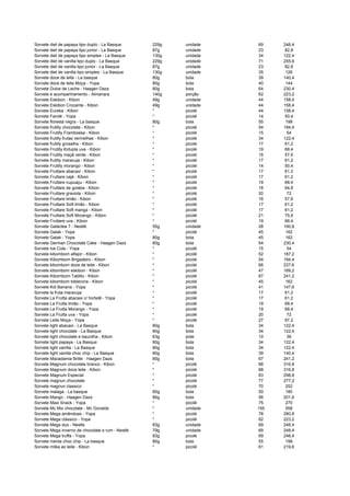 Sorvete diet de papaya tipo duplo - La Basque 229g unidade 69 248,4
Sorvete diet de papaya tipo junior - La Basque 87g unidade 23 82,8
Sorvete diet de papaya tipo simples - La Basque 130g unidade 34 122,4
Sorvete diet de vanilla tipo duplo - La Basque 229g unidade 71 255,6
Sorvete diet de vanilla tipo junior - La Basque 87g unidade 23 82,8
Sorvete diet de vanilla tipo simples - La Basque 130g unidade 35 126
Sorvete doce de leite - La basque 80g bola 39 140,4
Sorvete doce de leite Moça - Yopa 80g bola 40 144
Sorvete Dulce de Leche - Haagen Dazs 80g bola 64 230,4
Sorvete e acompanhamento - Almanara 140g porção 62 223,2
Sorvete Eskibon - Kibon 49g unidade 44 158,4
Sorvete Eskibon Crocante - Kibon 49g unidade 44 158,4
Sorvete Eureka - Kibon * picolé 44 158,4
Sorvete Farolé - Yopa * picolé 14 50,4
Sorvete floresta negra - La basque 80g bola 55 198
Sorvete frutilly chocolate - Kibon * picolé 54 194,4
Sorvete Frutilly Framboesa - Kibon * picolé 15 54
Sorvete frutilly frutas vermelhas - Kibon * picolé 34 122,4
Sorvete frutilly groselha - Kibon * picolé 17 61,2
Sorvete Frutilly Kidupla uva - Kibon * picolé 19 68,4
Sorvete Frutilly maçã verde - Kibon * picolé 16 57,6
Sorvete frutilly maracuja - Kibon * picolé 17 61,2
Sorvete Frutilly morango - Kibon * picolé 14 50,4
Sorvete Fruttare abacaxi - Kibon * picolé 17 61,2
Sorvete Fruttare cajá - Kibon * picolé 17 61,2
Sorvete Fruttare cupuaçu - Kibon * picolé 19 68,4
Sorvete Fruttare de goiaba - Kibon * picolé 18 64,8
Sorvete Fruttare graviola - Kibon * picolé 20 72
Sorvete Fruttare limão - Kibon * picolé 16 57,6
Sorvete Fruttare Soft limão - Kibon * picolé 17 61,2
Sorvete Fruttare Soft manga - Kibon * picolé 17 61,2
Sorvete Fruttare Soft Morango - Kibon * picolé 21 75,6
Sorvete Fruttare uva - Kibon * picolé 19 68,4
Sorvete Galáctea 7 - Nestlé 55g unidade 28 100,8
Sorvete Galak - Yopa * picolé 45 162
Sorvete Galak - Yopa 80g bola 45 162
Sorvete German Chocolate Cake - Haagen Dazs 80g bola 64 230,4
Sorvete Ice Cola - Yopa * picolé 15 54
Sorvete kibombom alfajor - Kibon * picolé 52 187,2
Sorvete Kibombom Brigadeiro - Kibon * picolé 54 194,4
Sorvete kibombom doce de leite - Kibon * picolé 66 237,6
Sorvete kibombom eskibon - Kibon * picolé 47 169,2
Sorvete Kibombom Tablito - Kibon * picolé 67 241,2
Sorvete kibombom toblerone - Kibon * picolé 45 162
Sorvete Kid Banana - Yopa * picolé 41 147,6
Sorvete la fruta maracuja * picolé 17 61,2
Sorvete La Frutta abacaxi c/ hortelã - Yopa * picolé 17 61,2
Sorvete La Frutta limão - Yopa * picolé 19 68,4
Sorvete La Frutta Morango - Yopa * picolé 19 68,4
Sorvete La Frutta uva - Yopa * picolé 20 72
Sorvete Leite Moça - Yopa * picolé 27 97,2
Sorvete light abacaxi - La Basque 80g bola 34 122,4
Sorvete light chocolate - La Basque 80g bola 34 122,4
Sorvete light chocolate e baunilha - Kibon 63g pote 10 36
Sorvete light papaya - La Basque 80g bola 34 122,4
Sorvete light vanilla - La Basque 80g bola 34 122,4
Sorvete light vanilla choc chip - La Basque 80g bola 39 140,4
Sorvete Macadamia Britle - Haagen Dazs 80g bola 67 241,2
Sorvete Magnum chocolate branco - Kibon * picolé 88 316,8
Sorvete Magnum doce leite - Kibon * picolé 88 316,8
Sorvete Magnum Especial * picolé 83 298,8
Sorvete magnun chocolate * picolé 77 277,2
Sorvete magnun classico * picolé 70 252
Sorvete malaga - La basque 80g bola 50 180
Sorvete Mango - Haagen Dazs 80g bola 56 201,6
Sorvete Maxi Snack - Yopa * picolé 75 270
Sorvete Mc Mix chocolate - Mc Donalds * unidade 155 558
Sorvete Mega amêndoas - Yopa * picolé 78 280,8
Sorvete Mega clássico - Yopa * picolé 62 223,2
Sorvete Mega duo - Nestle 83g unidade 69 248,4
Sorvete Mega inverno de chocolate e rum - Nestlé 79g unidade 69 248,4
Sorvete Mega truffa - Yopa 83g picolé 69 248,4
Sorvete menta choc chip - La basque 80g bola 55 198
Sorvete milka ao leite - Kibon * picolé 61 219,6
 
