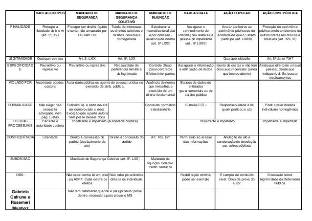 RemÃ©dios Constitucionais