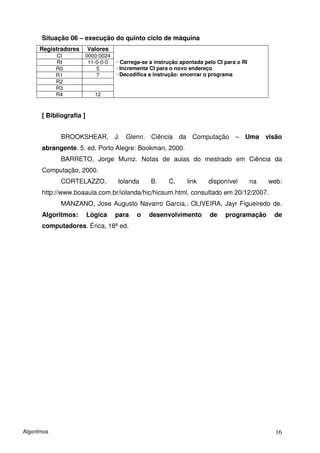 Situação 06 – execução do quinto ciclo de máquina
      Registradores       Valores
             CI       0000:0024
             RI        11-0-0-0     · Carrega-se a instrução apontada pelo CI para o RI
             R0           5         · Incrementa CI para o novo endereço
             R1           7         · Decodifica a instrução: encerrar o programa
             R2
             R3
             R4             12


       [ Bibliografia ]


              BROOKSHEAR, J. Glenn. Ciência da Computação – Uma visão
       abrangente. 5. ed. Porto Alegre: Bookman, 2000.
              BARRETO, Jorge Muniz. Notas de aulas do mestrado em Ciência da
       Computação, 2000.
              CORTELAZZO,           Iolanda      B.     C,     link    disponível         na   web:
       http://www.boaaula.com.br/iolanda/hic/hicsum.html, consultado em 20/12/2007.
              MANZANO, Jose Augusto Navarro Garcia.; OLIVEIRA, Jayr Figueiredo de.
       Algoritmos:        Lógica    para    o   desenvolvimento         de    programação       de
       computadores. Érica, 18ª ed.




Algoritmos                                                                                       16
 