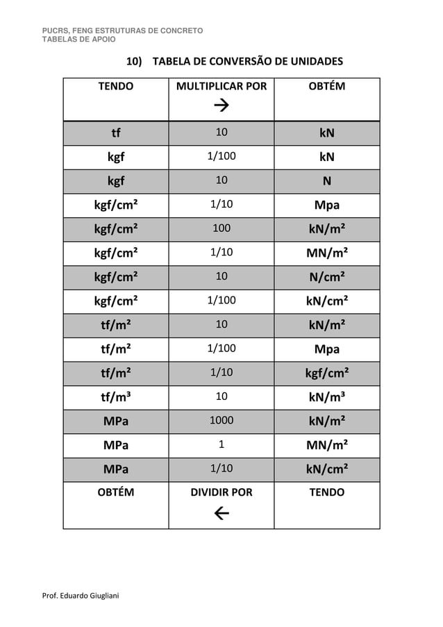 Tabela de conversao de unidades | PDF