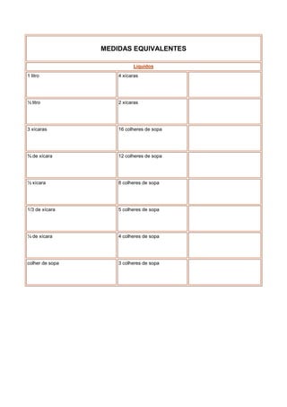 MEDIDAS EQUIVALENTES

                           Líquidos
1 litro              4 xícaras




½ litro              2 xícaras




3 xícaras            16 colheres de sopa




¾ de xícara          12 colheres de sopa




½ xícara             8 colheres de sopa




1/3 de xícara        5 colheres de sopa




¼ de xícara          4 colheres de sopa




colher de sopa       3 colheres de sopa
 
