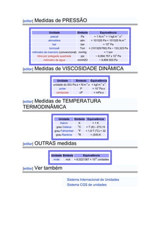 [editar] Medidas de PRESSÃO
Unidade Símbolo Equivalência
pascal Pa = 1 N.m
-2
= 1 kgf.m
-1
.s
-2
atmosfera atm = 101325 Pa = 101325 N.m
-2
bar bar = 105
Pa
torricceli Torr = (101325/760) Pa ~ 133,323 Pa
milímetro de mercúrio (convencional) mmHg = 1 torr
libra por polegada quadrada psi ~ 6,894 757 x 10
3
Pa
milímetro de água mmH2O ~ 9,859 503 Pa
[editar] Medidas de VISCOSIDADE DINÂMICA
Unidade Símbolo Equivalência
unidade do SIU Pa.s = N.m
-2
.s = kgf.m
-1
.s
-1
poise P = 10
-1
Pa.s
centipoise cP = mPa.s
[editar] Medidas de TEMPERATURA
TERMODINÂMICA
Unidade Símbolo Equivalência
Kelvin K = 1 K
grau Celsius o
C = T (K) - 273,15
grau Fahrenheit o
F = 1,8 T (o
C) + 32
grau Rankine o
R = (5/9) K
[editar] OUTRAS medidas
Unidade Símbolo Equivalência
mole mol = 6,0221367 × 10
23
unidades
[editar] Ver também
Sistema Internacional de Unidades
Sistema CGS de unidades
 