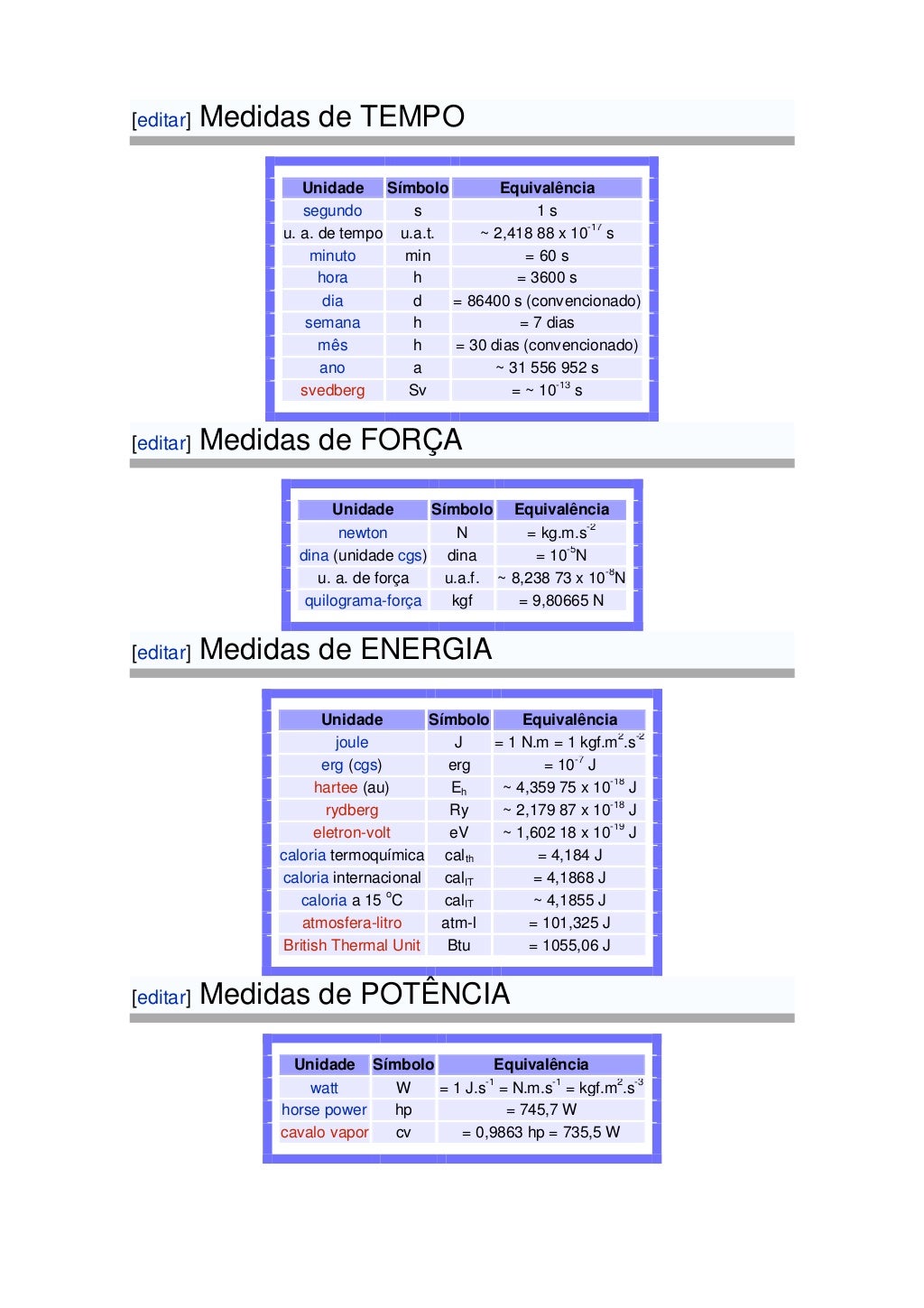 Faça As Conversões Das Unidades De Medida De Força