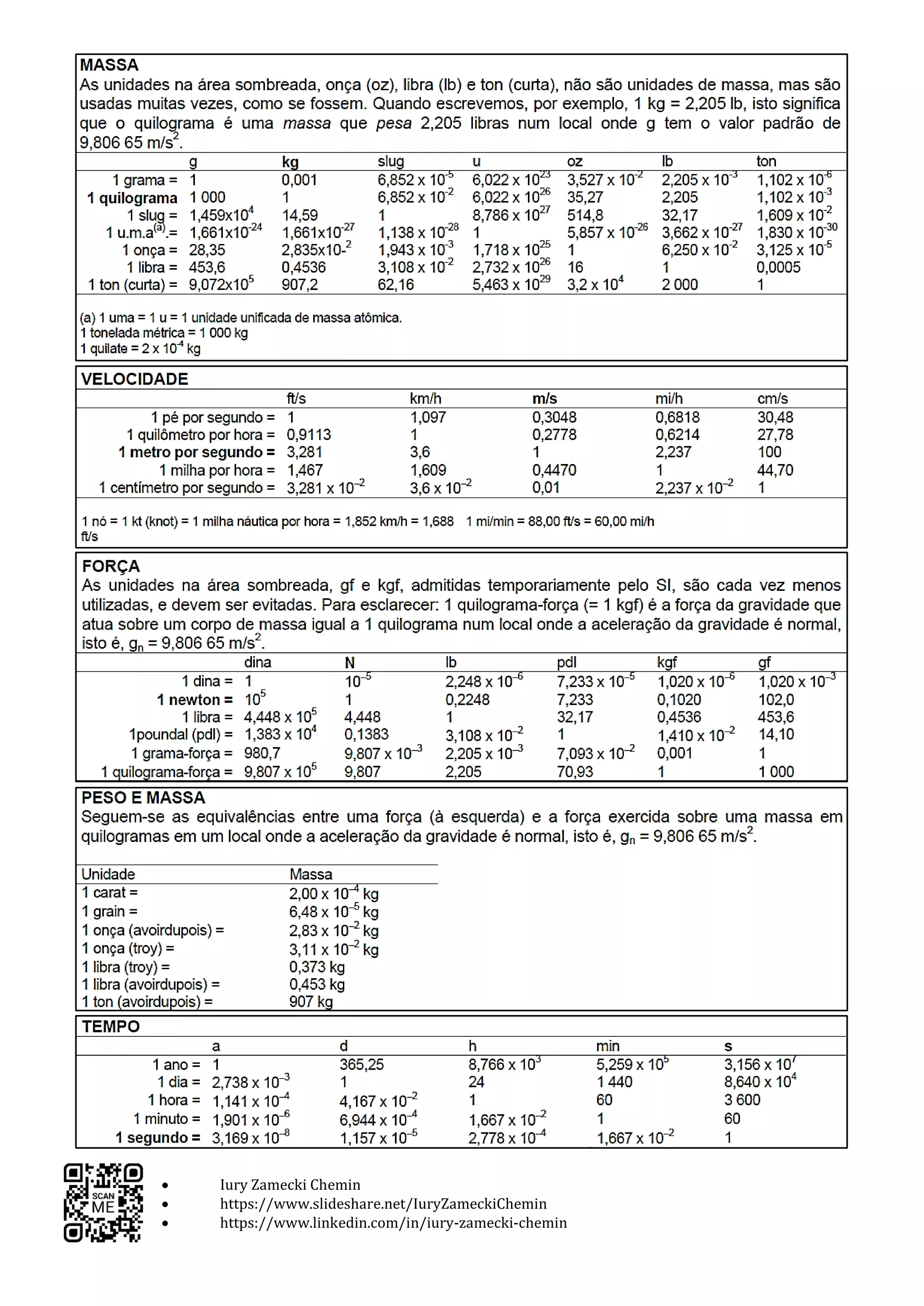 Tabela de Conversão de Unidades Completa | PDF