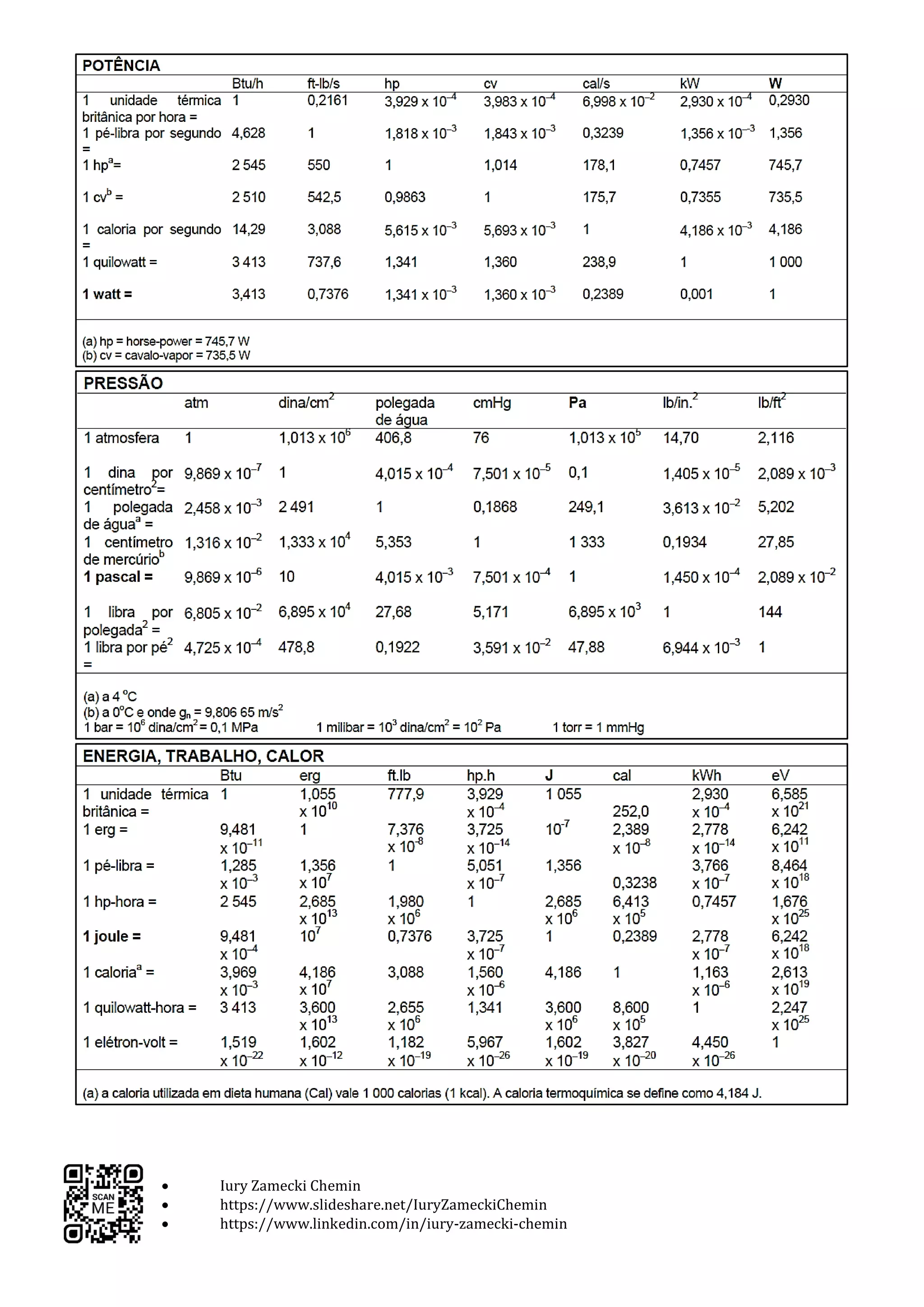 Tabela de Conversão de Unidades Completa | PDF