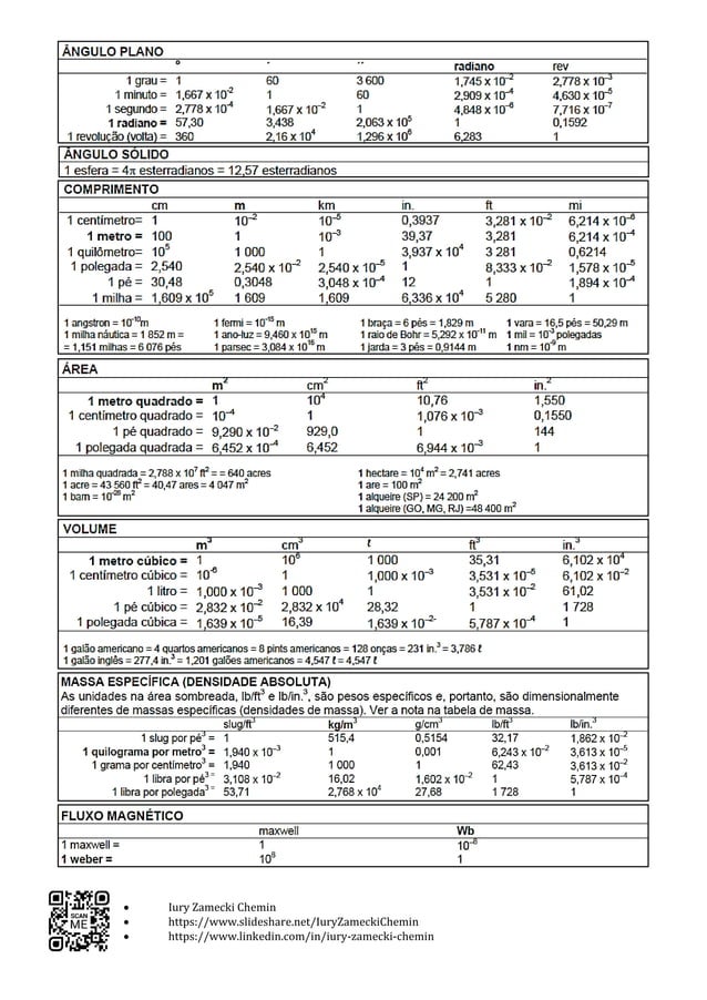 Tabela de Conversão de Unidades Completa | PDF