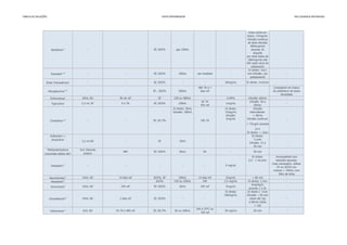 TABELA	DE	DILUIÇÕES VIVER	ENFERMAGEM EM	CUIDADOS	INTENSIVOS
Dose inicial em
bolus: 7,5mg/mL
Infusão contínua
de dose elevada
300mcg/min
durante 3h
seguida
por dose baixa de
100mcg/min até
45h após início do
tratamento
IV direto: 1mL/
min Infusão: por
gotejamento
Ácido Tranexâmico1
- - SF, SG5% - - 50mg/mL IV direto: 1ml/min -
48h TA e 7 Compatível em frasco
dias ref de polietileno de baixa
densidade
Eritromicina1
20mL AD 8h de ref SF 230 ou 480mL - 0,40% Infusão: 60min -
6h TA Infusão: 30 a
45h ref 60min
IV direto: 20mL IV direto: Infusão
Infusão: 100mL 15mg/mL intermitente:
Infusão: > 30min
3mg/mL Infusão contínua:
< 75mg/h durante
24 h
IV direto: > 2min
Sulbactam + IV Direto:
Ampicilina5
3 mim
Infusão: 15 a
30 min
Metilprednisolona 2mL Diluente
(succinato sódico de)1
próprio
IV direto: Incompatível com
0,5 - 1 mL/min soluções aquosas.
Caso necessário, utilizar
SF ou SG5% em
volume > 250mL com
filtro de linha
Vancomicina1,2
10mL AD 14 dias ref SG5%, SF 100mL 14 dias ref 5mg/mL > 60 min -
Verapamil1,2
- - SG5% 150 ou 250mL 24h 2,5 mg/mL IV direto: 2 min -
3mg/Kg/h,
durante 1 a 2h
IV direta: IV direto:> 1min
100mg/mL Infusão: >30 min
(dose até 2g)
e 60min (dose
> 2g)
24h a 25°C ou
72h ref
-
Atosibana1,3
- - SF, SG5% qsp 100mL - - -
Nitroglicerina1,2,5
- - SF , SG5% 500mL - -
Tramadol1,4,5
- - SF, SG5% 100mL uso imediato -
3,2 ml AD - SF 50ml - - -
-
Cimetidina1,2,5
- - SF, SG 5% 24h TA -
Tigeciclina1
5,3 mL SF 6 h TA SF, SG5% 100mL 1mg/mL
-
Diazepam1,2
- - - - - 5 mg/mL
48h SF, SG5% 50mL 6h - 30 min
-
Cloranfenicol1,2
10mL AD 3 dias ref SF, SG5% - - -
Voriconazol1
19mL AD 24h ref SF, SG5% 20mL 24h ref 5mg/mL
Cefuroxima1,2
6mL AD 5h TA e 48h ref SF, SG 5% 50 ou 100mL 30 mg/mL 30 min -
 