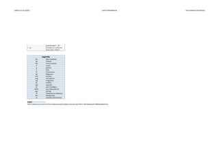 TABELA	DE	DILUIÇÕES VIVER	ENFERMAGEM EM	CUIDADOS	INTENSIVOS
> 1g
pulsoterapia > 30
minutos ou conforme
prescrição médica
AD Água	Destilada
Ap Ampola
Fap Frasco-ampola
Fr Frasco
g gramas
h hora
IV Intravenoso
Kg Kilograma
min minutos
mcg micrograma
mg miligramas
mL mililitro
Seg segundo
SF Soro	Fisiológico
SG5% Soro	Glicosado	5%
Sga Seringa
TA Temperatura	Ambiente
Ref Refrigeração
UI Unidade	Internacional
FONTE
https://aplicacoes.einstein.br/manualfarmaceutico/Paginas/Termos.aspx?filtro=Tabelas&itemID=89#detalheTermo
Legenda	
 