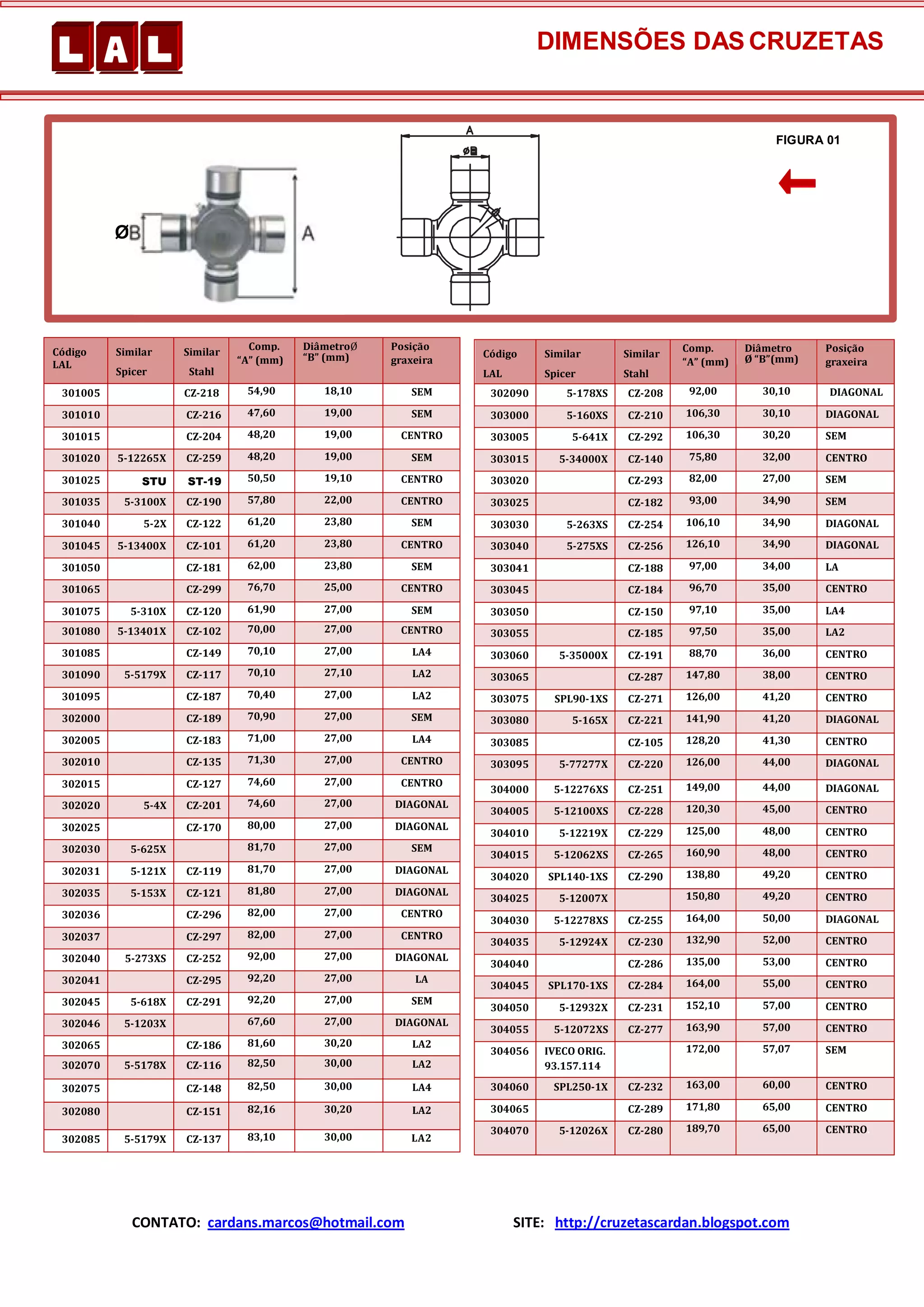 Tabela de diâmetro das cruzetas | PDF