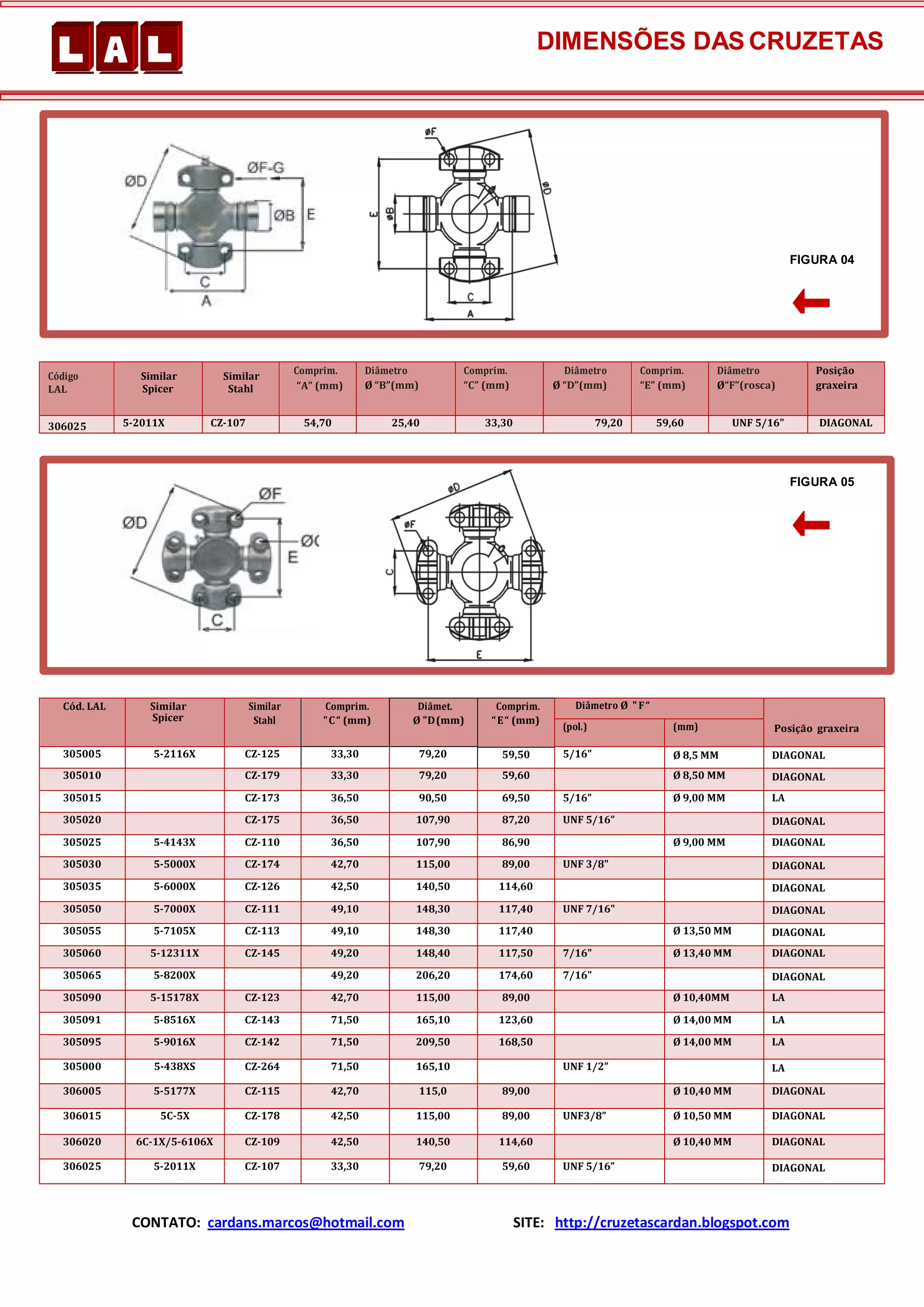 Tabela de diâmetro das cruzetas | PDF
