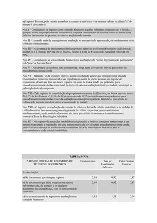 a) Registro Torrens, pelo registro completo e respectiva matrícula – os mesmos valores da alínea "e" do
número 5 desta tabela
Nota I – Consideram–se registros com conteúdo financeiro aqueles referentes à transmissão e divisão, a
qualquer título, da propriedade ou domínio útil e aqueles constitutivos de direitos reais e as constrições
judiciais decorrentes de penhora, arresto ou seqüestro de imóveis.
Nota II – Havendo mais de um registro ou averbação no mesmo título apresentado, os emolumentos serão
cobrados separadamente.
Nota III – Na cobrança de emolumentos devidos por atos relativos ao Sistema Financeiro da Habitação,
atender-se-á à redução prevista em lei federal, ficando a Taxa de Fiscalização Judiciária reduzida em
50%.
Nota IV – Consideram–se sem conteúdo financeiro as averbações do "termo de preservação permanente"
e da "reserva florestal legal"
Nota V – Na hipótese de usufruto, será considerada a terça parte do valor do imóvel, para efeito de
enquadramento nesta tabela.
Nota VI – Tratando–se de um único imóvel, assim considerado aquele que configure uma unidade
residencial ou comercial indivisível, a ser registrado no nome de várias pessoas, em regime de
condomínio, deverá ser feito um único registro em nome de todos, tendo por parâmetro para
enquadramento nesta tabela o valor total do imóvel fixado na avaliação tributária estadual, municipal ou
pelo órgão federal competente.
Nota VII – Pelo registro da consolidação da propriedade em nome do fiduciário, na forma prevista no art.
26, § 7º, da Lei Federal nº 9.514, de 20 de novembro de 1997, será utilizado como parâmetro para
enquadramento nesta tabela o valor da avaliação realizada pela repartição fazendária, para efeito de
cobrança do imposto incidente sobre a transmissão do imóvel.
Nota VIII – O registro ou averbação da emissão de cédulas e letras de crédito imobiliário e de cédulas de
crédito bancário, bem como o registro da garantia do crédito respectivo, quando solicitados
simultaneamente, serão considerados como ato único para efeito de cobrança de emolumentos e
respectiva Taxa de Fiscalização Judiciária.
Nota IX – No registro de transações imobiliárias relacionadas a imóveis contíguos pertencentes a um
mesmo proprietário e registrados em uma mesma matrícula, o valor para enquadramento nesta tabela,
para efeito de cobrança de emolumentos e respectiva Taxa de Fiscalização Judiciária, será o
correspondente a cada unidade imobiliária.
TABELA 5 (R$)
ATOS DO OFICIAL DE REGISTROS DE
TÍTULOS E DOCUMENTOS
Emolumentos Taxa de
Fiscalização
Judiciária
Valor Final ao
Usuário
1 – Averbação
a) De documento, para integrar registro 2,95 0,92 3,87
b) De documento que afete o registro ou pessoa
nele interessada, de quitação e de qualquer
documento não especificado, com ou sem conteúdo
financeiro
2,95 0,92 3,87
c) Para cancelamento de registro ou averbação sem
conteúdo financeiro
3,83 1,21 5,04
 