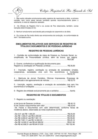 1 - Não serão cobrados emolumentos pelos registros de nascimento e óbito, e primeira
certidão, bem como pelas demais certidões quando reconhecidamente pobre o
solicitante, à vista do respectivo atestado.

2 - Os Oficiais do Registro Civil e os Juízes de Paz observarão, também, outras
isenções determinadas em lei.

3 - Nenhum emolumento será devido pela anotação do casamento e do óbito.

4 - Os Juízes de Paz terão direito aos emolumentos de condução, na conformidade do
item 7 da tabela acima.



   EMOLUMENTOS RELATIVOS AOS SERVIÇOS DE REGISTRO DE
      TÍTULOS E DOCUMENTOS E DE PESSOAS JURÍDICAS

                          REGISTRO DE PESSOAS JURÍDICAS

1 - Certidão de conformidade de cópia de Estatuto ou Contrato Social, ou
simplificada, de Personalidade Jurídica, além da busca, por página
..........................................................................................................R$ 5,80

2 - Exame, conferência e qualificação de documento para
Registro ou averbação em Pessoas Jurídicas ................................ R$ 26,90

3 - Inscrição, registro, averbação ou anotação de sociedades simples,
cooperativas, sociedades civis com fins econômicos e fundações
......................................................................................................... R$ 53,70

4 - Matrícula de Jornal, Periódico, Oficinas Impressoras, Empresas de
radiodifusão e de agenciamento de notícias.................................... R$ 53,70

5 - Inscrição, registro, averbação e anotação de sociedades civis sem fins
econômicos e fundações ................................................................. R$ 40,10

6 - Registro de entidade exclusivamente pia e caritativa ..................... Isenta

                      REGISTRO DE TÍTULOS E DOCUMENTOS

7 - Registro ou averbação:

a) de livros de Pessoas Jurídicas .................................................... R$ 40,10
b) de Títulos e Documentos sem valor ............................................ R$ 23,40
−de Títulos e Documentos com valor determinado, conforme faixas de
incidência abaixo, observadas as notas explicativas ao final.

−De 0,01 até R$ 1.400,20 ............................................................... R$ 25,00
−De R$ 1.400,21 até R$ 4.200,60 .................................................. R$ 29,40
−De R$ 4.200,61 até R$ 7.001,10 .................................................. R$ 35,00
−De R$ 7.001,11 até R$ 14.002,20 ................................................ R$ 45,10
−De R$ 14.002,21 até R$ 42.006,50 .............................................. R$ 81,00
−De R$ 42.006,51 até R$ 84.013,00 ............................................ R$ 152,40




     Avenida Borges de Medeiros, 2105 – Conj. 1303 - CEP 90.110-150 - Porto Alegre - RS
          Fone: (51) 3226-2976 - Fax: (51) 3228-3412 - www.colegioregistralrs.org.br
 