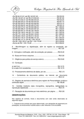 −De R$ 84.013,01 até R$ 140.021,60 .......................................... R$ 252,50
−De R$ 140.021,61 até R$ 210.032,40 ........................................ R$ 381,00
−De R$ 210.032,41 até R$ 280.043,20 ........................................ R$ 524,20
−De R$ 280.043,21 até R$ 350.054,00 ........................................ R$ 667,10
−De R$ 350.054,01 até R$ 420.064,80 ........................................ R$ 810,10
−De R$ 420.064,81 até R$ 490.075,60 ........................................ R$ 953,10
−De R$ 490.075,61 até R$ 560.086,40 ..................................... R$ 1.096,00
−De R$ 560.086,41 até R$ 630.097,20 ..................................... R$ 1.239,00
−De R$ 630.097,21 até R$ 700.108,00 ..................................... R$ 1.382,00
−De R$ 700.108,01 até R$ 770.118,80 ..................................... R$ 1.525,30
−De R$ 770.118,81 até R$ 840.129,60 ..................................... R$ 1.668,20
−De R$ 840.129,61 até R$ 910.140,40 ..................................... R$ 1.811,00
−De R$ 910.140,41 até R$ 980.151,20 ..................................... R$ 1.954,00
−De R$ 980.151,21 até R$ 1.050.162,00 .................................. R$ 2.096,90
−De R$ 1.050.162,01 até R$ 1.120.172,80 ............................... R$ 2.239,90
−Acima de R$ 1.120.172,80 ...................................................... R$ 2.358,00

8 - Microfilmagem ou digitalização, além do registro ou averbação, por
imagem.............................................................................................. R$ 1,00

9 - Intimação e notificação, além da condução, por pessoa ............R$ 23,40

10 - Busca em livros e arquivos ........................................................ R$ 5,50

11 - Diligência para prática de serviço externo ............................... R$ 23,80

12 - Condução:

a) até 5 km ...................................................................................... R$ 10,70
b) a cada 5 km excedentes.............................................................. R$ 10,70

13 - Processamento eletrônico de dados, por ato.............................. R$ 3,10

14 - Conferência de documento público, via internet, por documento
........................................................................................................... R$ 3,10

15 - Registro de assinatura eletrônica para registro de Personalidade Jurídica e
certificado digital ............................................................................ R$ 168,80

16 - Certidão mediante cópia micrográfica, reprográfica, datilografada ou
reprodução digitalizada ..................................................................... R$ 5,70

17 - Recepção de documentos por meio eletrônico, por página ....... R$ 0,50

OBSERVAÇÕES:

Nos registros de contrato, títulos e documentos com valor serão observadas as
seguintes regras:

1 - Tratando-se de contrato sem prazo determinado, com obrigações de pagamento em
prestações, os emolumentos incidirão sobre o valor referente a uma anuidade.




     Avenida Borges de Medeiros, 2105 – Conj. 1303 - CEP 90.110-150 - Porto Alegre - RS
          Fone: (51) 3226-2976 - Fax: (51) 3228-3412 - www.colegioregistralrs.org.br
 