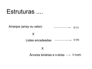 Hash
E se a matricula fosse composta por mais dígitos,
por exemplo 8.
E se quiséssemos indexar por outra informação,
ao invés da matricula, por exemplo o nome.

 