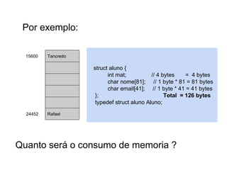 Função sobrejetora
Pode ocorrer que mais de um
"índice" seja mapeado para um único
valor.

Neste caso dizemos que ocorreu
uma "colisão".

 