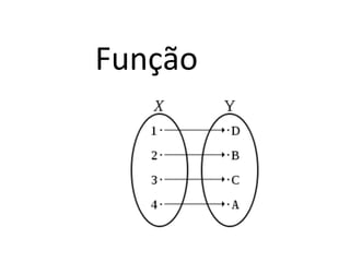 Funçao hash
Função hash é como uma função qualquer, porém
o grande desafio é gerar funções onde ocorra
poucas colisões.
Em rede e sistemas operacionais vocês verão alguns
algoritmos, como o md5 e sha-1.
Como vocês acham que funciona a autenticação em
um sistem unix ?

 