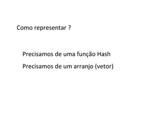 Endereçamento fechado
A busca é feita do mesmo modo: calcula-se o valor da função
hash para a chave, e a busca é feita na lista correspondente.
Se o tamanho das listas variar muito, a busca pode se tornar
ineficiente, pois a busca nas listas se torna seqüencial

0

20

4

15

11

1
2
3

0

88

32

60

 