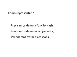 Endereçamento fechado
A função HASH deve distribuir as chaves entre as
posições de maneira uniforme
0

1

0

15

2

3

4

5

6

10

4

13

31

88

20

 