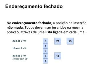 Endereçamento aberto
No endereçamento aberto, todos os elementos são
armazenados na própria tabela hash.
Para realizar uma inserção, examinamos/testamos
sucessivamente a tabela hash ate que encontrarmos um slot
vazio no qual a chave sera inserida.
Em endereçamento aberto, a tabela hash pode encher, de forma
que não seja mais possível inserir elementos.

 