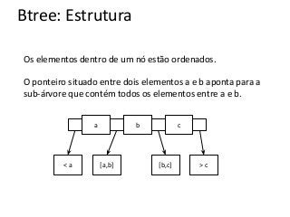 Btree: Estrutura
Os elementos dentro de um nó estão ordenados.
O ponteiro situado entre dois elementos a e b aponta para a
sub-árvore que contém todos os elementos entre a e b.
a

<a

b

[a,b]

c

[b,c]

>c

 