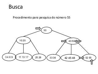 Busca
Procedimento para pesquisa do número 55

30

10 20

3489

11 13 17

40 50

25 28

33 36

42 45 48

52 55

 