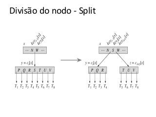 Divisão do nodo - Split

 