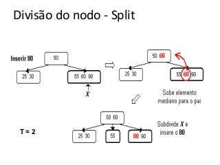 Divisão do nodo - Split

T=2

 