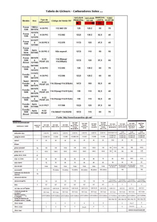 Tabela de gicleurs para carburação volkswagen  fusca 1300- solex - brosol