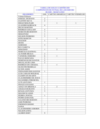 Modelo de tabela de grupos de campeonato de futebol plano