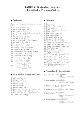 TABELA: Derivadas, Integrais
e Identidades Trigonom´etricas
• Derivadas
Sejam u e v fun¸c˜oes deriv´aveis de x e n con-
stante.
1. y = un ⇒ y = n un−1u .
2. y = uv ⇒ y = u v + v u.
3. y = u
v ⇒ y = u v−v u
v2 .
4. y = au ⇒ y = au(ln a) u , (a > 0, a = 1).
5. y = eu ⇒ y = euu .
6. y = loga u ⇒ y = u
u loga e.
7. y = ln u ⇒ y = 1
u u .
8. y = uv ⇒ y = v uv−1 u + uv(ln u) v .
9. y = sen u ⇒ y = u cos u.
10. y = cos u ⇒ y = −u sen u.
11. y = tg u ⇒ y = u sec2 u.
12. y = cotg u ⇒ y = −u cosec2u.
13. y = sec u ⇒ y = u sec u tg u.
14. y = cosec u ⇒ y = −u cosec u cotg u.
15. y = arc sen u ⇒ y = u√
1−u2
.
16. y = arc cos u ⇒ y = −u√
1−u2
.
17. y = arc tg u ⇒ y = u
1+u2 .
18. y = arc cot g u ⇒ −u
1+u2 .
19. y = arc sec u, |u| 1
⇒ y = u
|u|
√
u2−1
, |u| > 1.
20. y = arc cosec u, |u| 1
⇒ y = −u
|u|
√
u2−1
, |u| > 1.
• Identidades Trigonom´etricas
1. sen2x + cos2 x = 1.
2. 1 + tg2x = sec2 x.
3. 1 + cotg2x = cosec2x.
4. sen2x = 1−cos 2x
2 .
5. cos2 x = 1+cos 2x
2 .
6. sen 2x = 2 sen x cos x.
7. 2 sen x cos y = sen (x − y) + sen (x + y).
8. 2 sen x sen y = cos (x − y) − cos (x + y).
9. 2 cos x cos y = cos (x − y) + cos (x + y).
10. 1 ± sen x = 1 ± cos π
2 − x .
• Integrais
1. du = u + c.
2. undu = un+1
n+1 + c, n = −1.
3. du
u = ln |u| + c.
4. audu = au
ln a + c, a > 0, a = 1.
5. eudu = eu + c.
6. sen u du = − cos u + c.
7. cos u du = sen u + c.
8. tg u du = ln |sec u| + c.
9. cotg u du = ln |sen u| + c.
10. sec u du = ln |sec u + tg u| + c.
11. cosec u du = ln |cosec u − cotg u| + c.
12. sec u tg u du = sec u + c.
13. cosec u cotg u du = −cosec u + c.
14. sec2 u du = tg u + c.
15. cosec2u du = −cotg u + c.
16. du
u2+a2 = 1
a arc tgu
a + c.
17. du
u2−a2 = 1
2a ln u−a
u+a + c, u2 > a2.
18. du√
u2+a2
= ln u +
√
u2 + a2 + c.
19. du√
u2−a2
= ln u +
√
u2 − a2 + c.
20. du√
a2−u2
= arc senu
a + c, u2 < a2.
21. du
u
√
u2−a2
= 1
aarc sec u
a + c.
• F´ormulas de Recorrˆencia
1. sennau du = −senn−1au cos au
an
+ n−1
n senn−2au du.
2. cosn au du = sen au cosn−1 au
an
+ n−1
n cosn−2 au du.
3. tgnau du = tgn−1au
a(n−1) − tgn−2au du.
4. cotgnau du = −cotgn−1au
a(n−1) − cotgn−2au du.
5. secn au du = secn−2 au tg au
a(n−1)
+ n−2
n−1 secn−2 au du.
6. cosecnau du = −cosecn−2au cotg au
a(n−1)
+ n−2
n−1 cosecn−2au du.
 