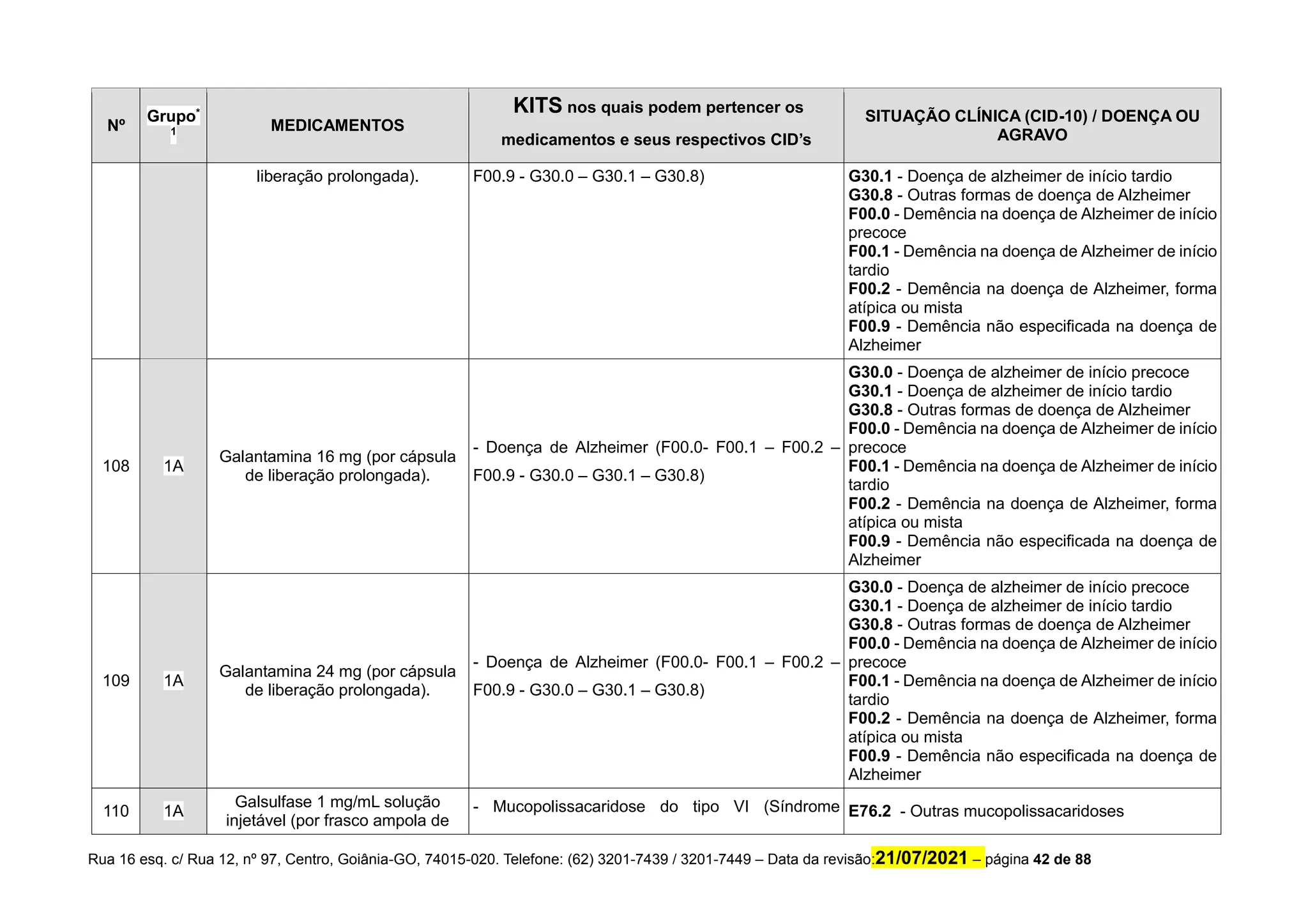Tabela de Medicamentos juarez barbosa.pdf