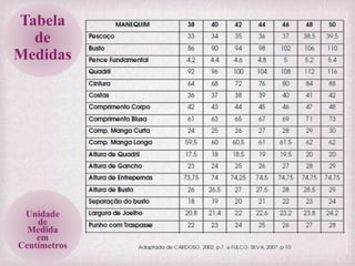 Tabela
de
Medidas
Unidade
de
Medida
em
Centímetros
 