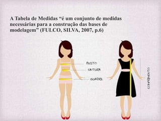 A Tabela de Medidas “é um conjunto de medidas
necessárias para a construção das bases de
modelagem” (FULCO, SILVA, 2007, p.6)
 