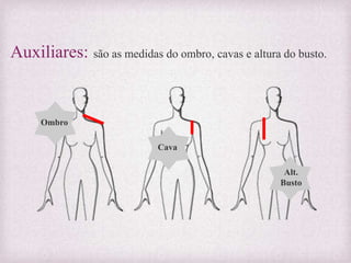 Auxiliares: são as medidas do ombro, cavas e altura do busto.
Ombro
Cava
Alt.
Busto
 