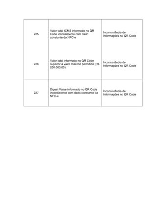 Maximo Qr Code Tabela de mensagens de erro do QR Code | PDF