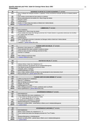 Apostila elaborada pela Profa. Isabel de Camargo Neves Sacco 2001
Cinesiologia
18
9999 QUADRADO PLANTAR OUQUADRADO PLANTAR OU FLEXOR ACESSÓRIOFLEXOR ACESSÓRIO (2
a
camada)
LOC.LOC. Suas 2 cabeças de inserção envolvem o calcâneo. Forma uma lâmina muscular carnosa na metade posterior
do pé
OR.OR. Face medial e borda lateral da face plantar do calcâneo
INS.INS. Borda posterolateral do do tendão do m. flexor longo dos dedos
T.M.T.M. Pequeno e plano
ART.ART. interfalangianas
AÇÃOAÇÃO Auxilia o m. flexor longo dos dedos na flexão dos 4 dedos laterais
INERV.INERV. n. plantar lateral (S2 e S3)
100100 LUMBRICAISLUMBRICAIS (2
a
camada)
LOC.LOC. Entre metatarsos
OR.OR. Tendões dos m. flexor longo dos dedos
INS.INS. Faces mediais das bases das falanges proximais dos 4 dedos laterais e expansões extensoras dos tendões
do m. flexor longo dos dedos
T.M.T.M. 4 vermiformes
ART.ART. interfalangianas
AÇÃAÇÃOO Fletem as falanges proximais e estendem as falanges média e distal dos 4 dedos laterais
INERV.INERV. 1
o
: n. plantar (S2 e S3)
3 laterais: n. plantar lateral (S2 e S3)
101101 FLEXOR CURTO DO HÁLUFLEXOR CURTO DO HÁLUXX (3
a
camada)
LOC.LOC. Recobrem a face plantar do 1
o
metatársico
OOR.R. Faces plantares dos ossos cubóide e cuneiforme lateral
INS.INS. Ambas as faces da base da falange proximal do hálux
T.M.T.M. Carnoso e 2 cabeças
ART.ART.
AÇÃOAÇÃO Flete a falange proximal do hálux
INERV.INERV. n. plantar medial (S1 e S2)
102102 ADUTOR DO HÁLUXADUTOR DO HÁLUX (3
a
camada)
LOC.LOC.
OR.OR. Cabeça oblíqua: bases dos metatársicos 2-4
Cabeça transversa: lig plantares das art metatarsofalangianas
INS.INS. Face lateral da base da falange proximal do hálux
T.M.T.M. Triangular, plano, 2 cabeças
ART.ART. Metatarsofalangiana do hálux
AÇÃOAÇÃO Aduz o hálux, auxilia na flexão do hálux e na manutenção do arco transverso do pé
INERV.INERV. Ramo profundo do n. plantar lateral (S2 e S3)
103103 FLEXOR CURTO DO DEDOFLEXOR CURTO DO DEDO MÍNIMOMÍNIMO (3
a
camada)
LOC.LOC. Lateral, ao longo do 5
o
metatársico
OR.OR. Base do 5
o
metatársico
INS.INS. Base da falange proximal do 5
o
dedo
T.M.T.M. Delgado, fita carnosa
ART.ART. Interfalangiana do 5
o
dedo
AÇÃOAÇÃO Flete a falange proximal do 5
o
dedo, auxiliando assim sua flexão
INERV.INERV. Ramo superficial do n. plantar lateral (S2 e S3)
104104 INTERÓSSEOS DORSAISINTERÓSSEOS DORSAIS (4
a
camada)
LOC.LOC. Intermetatársicos
OR.OR. Faces adjacentes dos ossos metatársicos 1 –5
INS.INS. 1
o
face medial da falange proximal do 2
o
dedo
2
o
– 4
o
faces laterais dos 2
o
a 4
o
dedos
T.M.T.M. 4, maiores que os plantares e 2 cabeças
ART.ART. Metatarsofalangianas e interfalangianas
AÇÃOAÇÃO Abduzem os dedos (DAB – dorsal abduz) e fletem as art. metatarsofalangianas
INERV.INERV. n. plantar lateral
105105 INTERÓSSEOS PLANTAREINTERÓSSEOS PLANTARESS (4
a
camada)
LOC.LOC. Intermetatársicos
OR.OR. Bases e faces mediais dos metatársicos 3 – 5
INS.INS. Faces mediais das bases das falanges proximais do 3
o
ao 5
o
dedos
T.M.T.M. 3
ART.ART. Metatarsofalangianas e interfalangianas
AÇÃOAÇÃO Aduzem os dedos (PAD – plantar aduz) e fletem as art. metatarsofalangianas
INERV.INERV. n. plantar lateral
 