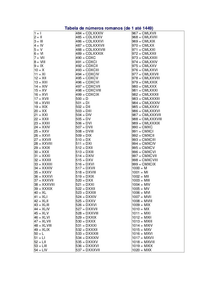 Tabela De Numeros Romanos