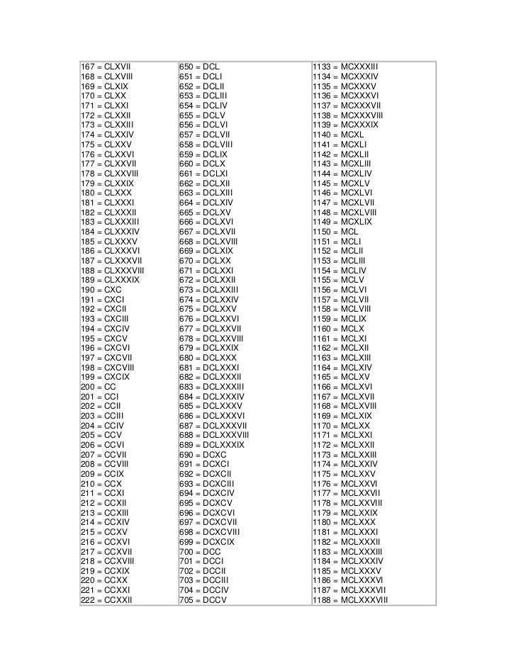 Como Se Escribe 5.000 En Numeros Romanos