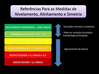 NIVELAMENTO HORIZONTAL = ZERO GRAUS
DESVIO LEVE= ≥ 1,1 ≤ 2,0 GRAUS
DESVIO MODERADO > 2,1 GRAUS ≤ 4,0
DESVIO ELEVADO > 4,1 GRAUS ≤ 6,0
DESVIO SEVERO > 6,1 GRAUS
TENDÊNCIA DE DESVIO = 0,1 – 1,0
-Variações normais e aceitáveis.
-Pode ser variação da própria
metodologia (Limitação).
- Agravamento do desvio
Referências Para as Medidas de
Nivelamento, Alinhamento e Simetria
 
