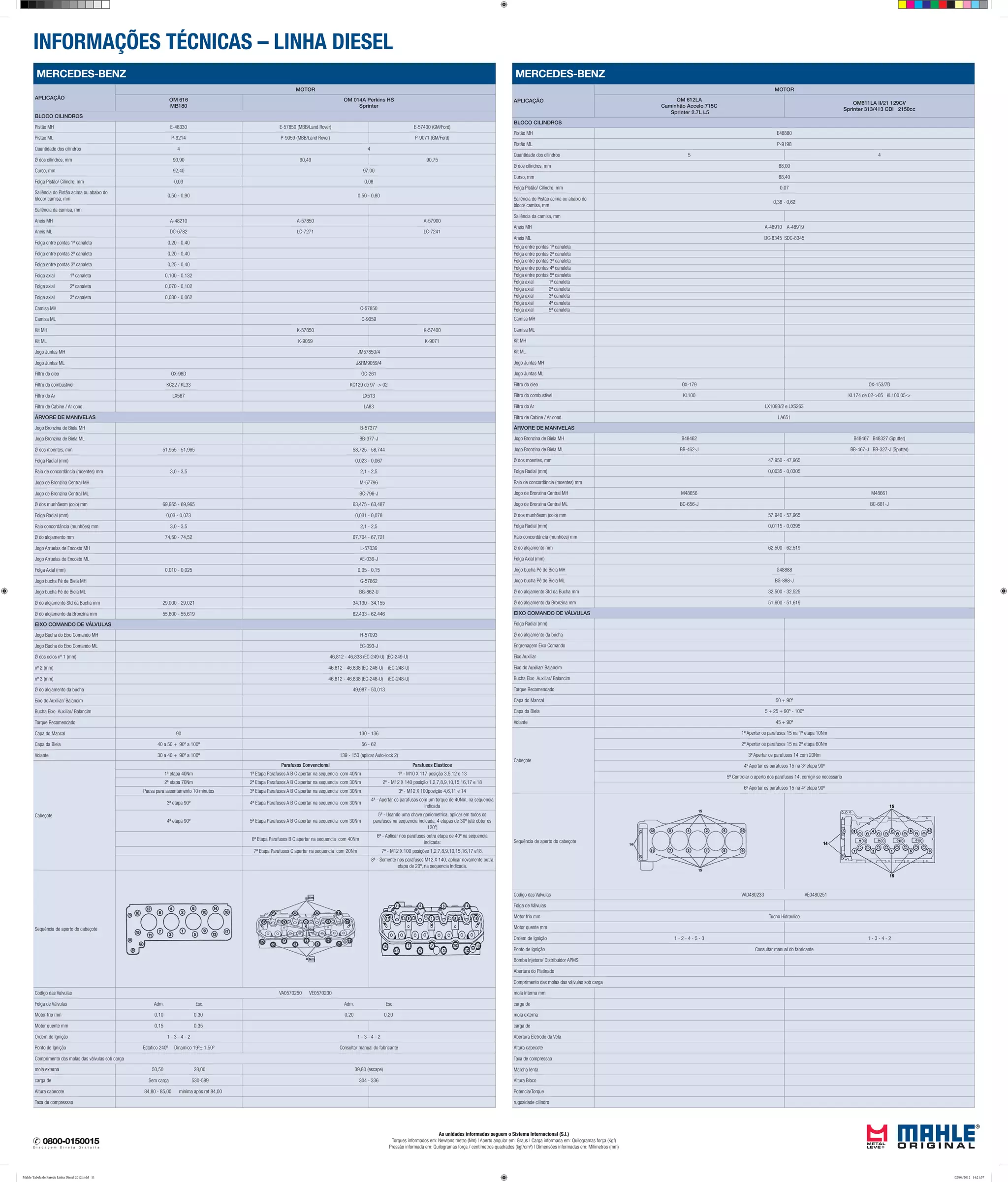 INFORMAÇÕES TÉCNICAS – LINHA DIESEL
As unidades informadas seguem o Sistema Internacional (S.I.)
Torques informados em: Newtons metro (Nm) | Aperto angular em: Graus | Carga informada em: Quilogramas força (Kgf)
Pressão informada em: Quilogramas força / centímetros quadrados (kgf/cm²) | Dimensões informadas em: Milímetros (mm)
MERCEDES-BENZ
APLICAÇÃO
MOTOR
OM 612LA
Caminhão Accelo 715C
Sprinter 2.7L L5
OM611LA II/21 129CV
Sprinter 313/413 CDI 2150cc
BLOCO CILINDROS
Pistão MH E48880
Pistão ML P-9198
Quantidade dos cilindros 5 4
Ø dos cilindros, mm 88,00
Curso, mm 88,40
Folga Pistão/ Cilindro, mm 0,07
Saliência do Pistão acima ou abaixo do
bloco/ camisa, mm
0,38 - 0,62
Saliência da camisa, mm
Aneis MH A-48910 A-48919
Aneis ML DC-8345 SDC-8345
Folga entre pontas 1ª canaleta
Folga entre pontas 2ª canaleta
Folga entre pontas 3ª canaleta
Folga entre pontas 4ª canaleta
Folga entre pontas 5ª canaleta
Folga axial 1ª canaleta
Folga axial 2ª canaleta
Folga axial 3ª canaleta
Folga axial 4ª canaleta
Folga axial 5ª canaleta
Camisa MH
Camisa ML
Kit MH
Kit ML
Jogo Juntas MH
Jogo Juntas ML
Filtro do oleo OX-179 OX-153/7D
Filtro do combustivel KL100 KL174 de 02->05 KL100 05->
Filtro do Ar LX1093/2 e LXS263
Filtro de Cabine / Ar cond. LA651
ÁRVORE DE MANIVELAS
Jogo Bronzina de Biela MH B48462 B48467 B48327 (Sputter)
Jogo Bronzina de Biela ML BB-462-J BB-467-J BB-327-J (Sputter)
Ø dos moentes, mm 47,950 - 47,965
Folga Radial (mm) 0,0035 - 0,0305
Raio de concordância (moentes) mm
Jogo de Bronzina Central MH M48656 M48661
Jogo de Bronzina Central ML BC-656-J BC-661-J
Ø dos munhõesm (colo) mm 57,940 - 57,965
Folga Radial (mm) 0,0115 - 0,0395
Raio concordância (munhões) mm
Ø do alojamento mm 62,500 - 62,519
Folga Axial (mm)
Jogo bucha Pé de Biela MH G48888
Jogo bucha Pé de Biela ML BG-888-J
Ø do alojamento Std da Bucha mm 32,500 - 32,525
Ø do alojamento da Bronzina mm 51,600 - 51,619
EIXO COMANDO DE VÁLVULAS
Folga Radial (mm)
Ø do alojamento da bucha
Engrenagem Eixo Comando
Eixo Auxiliar
Eixo do Auxiliar/ Balancim
Bucha Eixo Auxiliar/ Balancim
Torque Recomendado
Capa do Mancal 50 + 90º
Capa da Biela 5 + 25 + 90º - 100º
Volante 45 + 90º
Cabeçote
1º Apertar os parafusos 15 na 1º etapa 10Nm
2º Apertar os parafusos 15 na 2º etapa 60Nm
3º Apertar os parafusos 14 com 20Nm
4º Apertar os parafusos 15 na 3º etapa 90º
5º Controlar o aperto dos parafusos 14, corrigir se necessario
6º Apertar os parafusos 15 na 4º etapa 90º
Sequência de aperto do cabeçote
Codigo das Valvulas VA0480233 VE0480251
Folga de Válvulas
Motor frio mm Tucho Hidraulico
Motor quente mm
Ordem de Ignição 1 - 2 - 4 - 5 - 3 1 - 3 - 4 - 2
Ponto de Ignição Consultar manual do fabricante
Bomba Injetora/ Distribuidor APMS
Abertura do Platinado
Comprimento das molas das válvulas sob carga
mola interna mm
carga de
mola externa
carga de
Abertura Eletrodo da Vela
Altura cabecote
Taxa de compressao
Marcha lenta
Altura Bloco
Potencia/Torque
rugosidade cilindro
MERCEDES-BENZ
APLICAÇÃO
MOTOR
OM 616
MB180
OM 014A Perkins HS
Sprinter
BLOCO CILINDROS
Pistão MH E-48330 E-57850 (MBB/Land Rover) E-57400 (GM/Ford)
Pistão ML P-9214 P-9059 (MBB/Land Rover) P-9071 (GM/Ford)
Quantidade dos cilindros 4 4
Ø dos cilindros, mm 90,90 90,49 90,75
Curso, mm 92,40 97,00
Folga Pistão/ Cilindro, mm 0,03 0,08
Saliência do Pistão acima ou abaixo do
bloco/ camisa, mm
0,50 - 0,90 0,50 - 0,80
Saliência da camisa, mm
Aneis MH A-48210 A-57850 A-57900
Aneis ML DC-6782 LC-7271 LC-7241
Folga entre pontas 1ª canaleta 0,20 - 0,40
Folga entre pontas 2ª canaleta 0,20 - 0,40
Folga entre pontas 3ª canaleta 0,25 - 0,40
Folga axial 1ª canaleta 0,100 - 0,132
Folga axial 2ª canaleta 0,070 - 0,102
Folga axial 3ª canaleta 0,030 - 0,062
Camisa MH C-57850
Camisa ML C-9059
Kit MH K-57850 K-57400
Kit ML K-9059 K-9071
Jogo Juntas MH JM57850/4
Jogo Juntas ML J&RM9059/4
Filtro do oleo OX-98D OC-261
Filtro do combustivel KC22 / KL33 KC129 de 97 -> 02
Filtro do Ar LX567 LX513
Filtro de Cabine / Ar cond. LA83
ÁRVORE DE MANIVELAS
Jogo Bronzina de Biela MH B-57377
Jogo Bronzina de Biela ML BB-377-J
Ø dos moentes, mm 51,955 - 51,965 58,725 - 58,744
Folga Radial (mm) 0,023 - 0,067
Raio de concordância (moentes) mm 3,0 - 3,5 2,1 - 2,5
Jogo de Bronzina Central MH M-57796
Jogo de Bronzina Central ML BC-796-J
Ø dos munhõesm (colo) mm 69,955 - 69,965 63,475 - 63,487
Folga Radial (mm) 0,03 - 0,073 0,031 - 0,078
Raio concordância (munhões) mm 3,0 - 3,5 2,1 - 2,5
Ø do alojamento mm 74,50 - 74,52 67,704 - 67,721
Jogo Arruelas de Encosto MH L-57036
Jogo Arruelas de Encosto ML AE-036-J
Folga Axial (mm) 0,010 - 0,025 0,05 - 0,15
Jogo bucha Pé de Biela MH G-57862
Jogo bucha Pé de Biela ML BG-862-U
Ø do alojamento Std da Bucha mm 29,000 - 29,021 34,130 - 34,155
Ø do alojamento da Bronzina mm 55,600 - 55,619 62,433 - 62,446
EIXO COMANDO DE VÁLVULAS
Jogo Bucha do Eixo Comando MH H-57093
Jogo Bucha do Eixo Comando ML EC-093-J
Ø dos colos nº 1 (mm) 46,812 - 46,838 (EC-249-U) (EC-249-U)
nº 2 (mm) 46,812 - 46,838 (EC-248-U) (EC-248-U)
nº 3 (mm) 46,812 - 46,838 (EC-248-U) (EC-248-U)
Ø do alojamento da bucha 49,987 - 50,013
Eixo do Auxiliar/ Balancim
Bucha Eixo Auxiliar/ Balancim
Torque Recomendado
Capa do Mancal 90 130 - 136
Capa da Biela 40 a 50 + 90º a 100º 56 - 62
Volante 30 a 40 + 90º a 100º 139 - 153 (aplicar Auto-lock 2)
Cabeçote
Parafusos Convencional Parafusos Elasticos
1ª etapa 40Nm 1ª Etapa Parafusos A B C apertar na sequencia com 40Nm 1ª - M10 X 117 posição 3,5,12 e 13
2ª etapa 70Nm 2ª Etapa Parafusos A B C apertar na sequencia com 30Nm 2ª - M12 X 140 posição 1,2,7,8,9,10,15,16,17 e 18
Pausa para assentamento 10 minutos 3ª Etapa Parafusos A B C apertar na sequencia com 30Nm 3ª - M12 X 100posição 4,6,11 e 14
3ª etapa 90º 4ª Etapa Parafusos A B C apertar na sequencia com 30Nm
4ª - Apertar os parafusos com um torque de 40Nm, na sequencia
indicada
4ª etapa 90º 5ª Etapa Parafusos A B C apertar na sequencia com 30Nm
5ª - Usando uma chave goniometrica, aplicar em todos os
parafusos na sequencia indicada, 4 etapas de 30º (até obter os
120º)
6ª Etapa Parafusos B C apertar na sequencia com 40Nm
6ª - Aplicar nos parafusos outra etapa de 40º na sequencia
indicada:
7ª Etapa Parafusos C apertar na sequencia com 20Nm 7ª - M12 X 100 posições 1,2,7,8,9,10,15,16,17 e18.
8ª - Somente nos parafusos M12 X 140, aplicar novamente outra
etapa de 20º, na sequencia indicada.
Sequência de aperto do cabeçote
Codigo das Valvulas VA0570250 VE0570230
Folga de Válvulas Adm. Esc. Adm. Esc.
Motor frio mm 0,10 0,30 0,20 0,20
Motor quente mm 0,15 0,35
Ordem de Ignição 1 - 3 - 4 - 2 1 - 3 - 4 - 2
Ponto de Ignição Estatico 240º Dinamico 19º± 1,50º Consultar manual do fabricante
Comprimento das molas das válvulas sob carga
mola externa 50,50 28,00 39,80 (escape)
carga de Sem carga 530-589 304 - 336
Altura cabecote 84,80 - 85,00 minima após ret.84,00
Taxa de compressao
Mahle Tabela de Parede Linha Diesel 2012.indd 11 02/04/2012 14:21:57
 