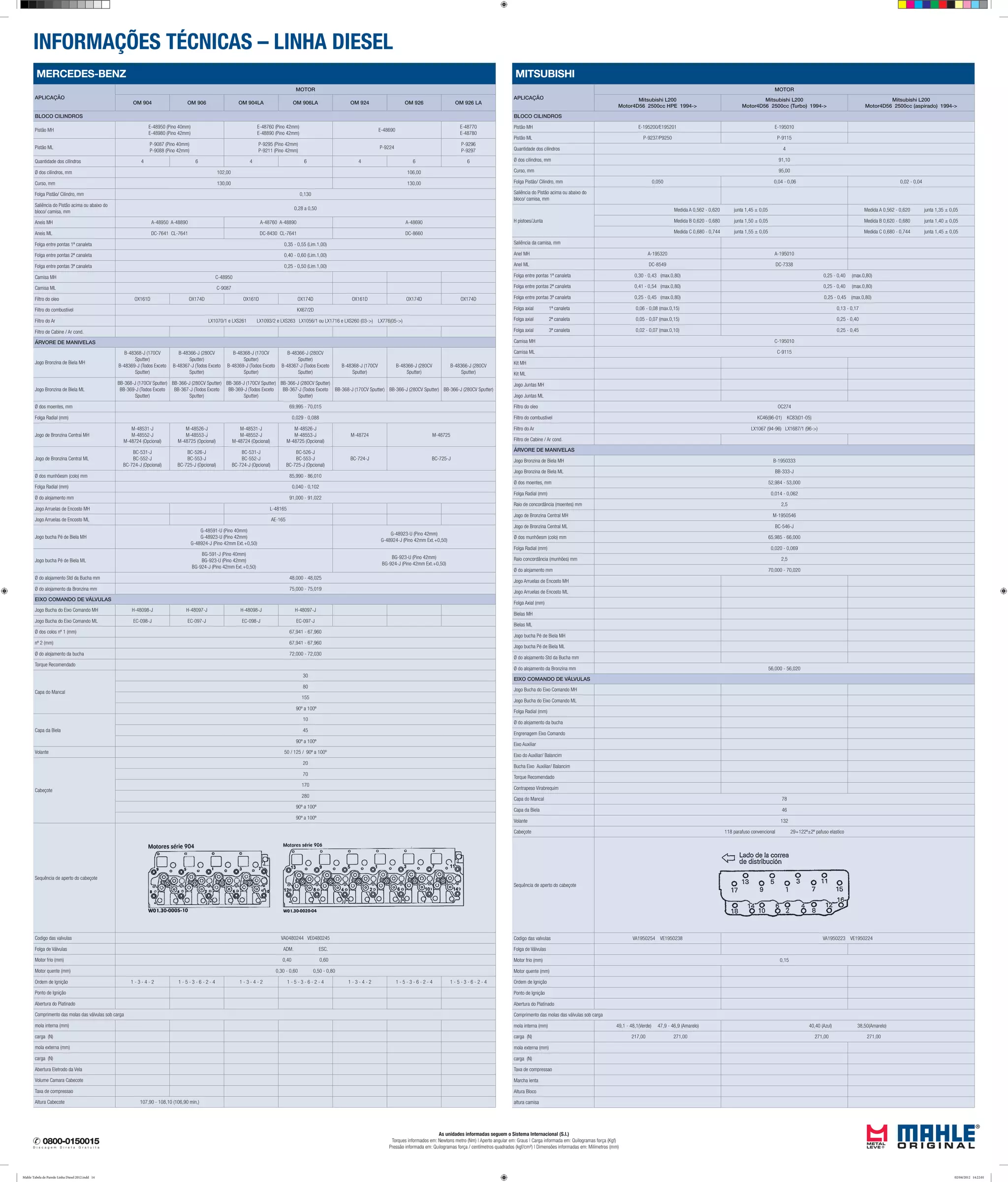INFORMAÇÕES TÉCNICAS – LINHA DIESEL
As unidades informadas seguem o Sistema Internacional (S.I.)
Torques informados em: Newtons metro (Nm) | Aperto angular em: Graus | Carga informada em: Quilogramas força (Kgf)
Pressão informada em: Quilogramas força / centímetros quadrados (kgf/cm²) | Dimensões informadas em: Milímetros (mm)
MITSUBISHI
APLICAÇÃO
MOTOR
Mitsubishi L200
Motor4D56 2500cc HPE 1994->
Mitsubishi L200
Motor4D56 2500cc (Turbo) 1994->
Mitsubishi L200
Motor4D56 2500cc (aspirado) 1994->
BLOCO CILINDROS
Pistão MH E-195200/E195201 E-195010
Pistão ML P-9237/P9250 P-9115
Quantidade dos cilindros 4
Ø dos cilindros, mm 91,10
Curso, mm 95,00
Folga Pistão/ Cilindro, mm 0,050 0,04 - 0,06 0,02 - 0,04
Saliência do Pistão acima ou abaixo do
bloco/ camisa, mm
H pistoes/Junta
Medida A 0,562 - 0,620 junta 1,45 ± 0,05 Medida A 0,562 - 0,620 junta 1,35 ± 0,05
Medida B 0,620 - 0,680 junta 1,50 ± 0,05 Medida B 0,620 - 0,680 junta 1,40 ± 0,05
Medida C 0,680 - 0,744 junta 1,55 ± 0,05 Medida C 0,680 - 0,744 junta 1,45 ± 0,05
Saliência da camisa, mm
Anel MH A-195320 A-195010
Anel ML DC-8549 DC-7338
Folga entre pontas 1ª canaleta 0,30 - 0,43 (max.0,80) 0,25 - 0,40 (max.0,80)
Folga entre pontas 2ª canaleta 0,41 - 0,54 (max.0,80) 0,25 - 0,40 (max.0,80)
Folga entre pontas 3ª canaleta 0,25 - 0,45 (max.0,80) 0,25 - 0,45 (max.0,80)
Folga axial 1ª canaleta 0,06 - 0,08 (max.0,15) 0,13 - 0,17
Folga axial 2ª canaleta 0,05 - 0,07 (max.0,15) 0,25 - 0,40
Folga axial 3ª canaleta 0,02 - 0,07 (max.0,10) 0,25 - 0,45
Camisa MH C-195010
Camisa ML C-9115
Kit MH
Kit ML
Jogo Juntas MH
Jogo Juntas ML
Filtro do oleo OC274
Filtro do combustivel KC46(96-01) KC83(01-05)
Filtro do Ar LX1067 (94-96) LX1687/1 (96->)
Filtro de Cabine / Ar cond.
ÁRVORE DE MANIVELAS
Jogo Bronzina de Biela MH B-1950333
Jogo Bronzina de Biela ML BB-333-J
Ø dos moentes, mm 52,984 - 53,000
Folga Radial (mm) 0,014 - 0,062
Raio de concordância (moentes) mm 2,5
Jogo de Bronzina Central MH M-1950546
Jogo de Bronzina Central ML BC-546-J
Ø dos munhõesm (colo) mm 65,985 - 66,000
Folga Radial (mm) 0,020 - 0,069
Raio concordância (munhões) mm 2,5
Ø do alojamento mm 70,000 - 70,020
Jogo Arruelas de Encosto MH
Jogo Arruelas de Encosto ML
Folga Axial (mm)
Bielas MH
Bielas ML
Jogo bucha Pé de Biela MH
Jogo bucha Pé de Biela ML
Ø do alojamento Std da Bucha mm
Ø do alojamento da Bronzina mm 56,000 - 56,020
EIXO COMANDO DE VÁLVULAS
Jogo Bucha do Eixo Comando MH
Jogo Bucha do Eixo Comando ML
Folga Radial (mm)
Ø do alojamento da bucha
Engrenagem Eixo Comando
Eixo Auxiliar
Eixo do Auxiliar/ Balancim
Bucha Eixo Auxiliar/ Balancim
Torque Recomendado
Contrapeso Virabrequim
Capa do Mancal 78
Capa da Biela 46
Volante 132
Cabeçote 118 parafuso convencional 29+122º±2º pafuso elastico
Sequência de aperto do cabeçote
Codigo das valvulas VA1950254 VE1950238 VA1950223 VE1950224
Folga de Válvulas
Motor frio (mm) 0,15
Motor quente (mm)
Ordem de Ignição
Ponto de Ignição
Abertura do Platinado
Comprimento das molas das válvulas sob carga
mola interna (mm) 49,1 - 48,1(Verde) 47,9 - 46,9 (Amarelo) 40,40 (Azul) 38,50(Amarelo)
carga (N) 217,00 271,00 271,00 271,00
mola externa (mm)
carga (N)
Taxa de compressao
Marcha lenta
Altura Bloco
altura camisa
MERCEDES-BENZ
APLICAÇÃO
MOTOR
OM 904 OM 906 OM 904LA OM 906LA OM 924 OM 926 OM 926 LA
BLOCO CILINDROS
Pistão MH
E-48950 (Pino 40mm)
E-48980 (Pino 42mm)
E-48760 (Pino 42mm)
E-48890 (Pino 42mm)
E-48690
E-48770
E-48780
Pistão ML
P-9087 (Pino 40mm)
P-9088 (Pino 42mm)
P-9295 (Pino 42mm)
P-9211 (Pino 42mm)
P-9224
P-9296
P-9297
Quantidade dos cilindros 4 6 4 6 4 6 6
Ø dos cilindros, mm 102,00 106,00
Curso, mm 130,00 130,00
Folga Pistão/ Cilindro, mm 0,130
Saliência do Pistão acima ou abaixo do
bloco/ camisa, mm
0,28 a 0,50
Aneis MH A-48950 A-48890 A-48760 A-48890 A-48690
Aneis ML DC-7641 CL-7641 DC-8430 CL-7641 DC-8660
Folga entre pontas 1ª canaleta 0,35 - 0,55 (Lim.1,00)
Folga entre pontas 2ª canaleta 0,40 - 0,60 (Lim.1,00)
Folga entre pontas 3ª canaleta 0,25 - 0,50 (Lim.1,00)
Camisa MH C-48950
Camisa ML C-9087
Filtro do oleo OX161D OX174D OX161D OX174D OX161D OX174D OX174D
Filtro do combustivel KX67/2D
Filtro do Ar LX1070/1 e LXS261 LX1093/2 e LXS263 LX1056/1 ou LX1716 e LXS260 (03->) LX776(05->)
Filtro de Cabine / Ar cond.
ÁRVORE DE MANIVELAS
Jogo Bronzina de Biela MH
B-48368-J (170CV
Sputter)
B-48369-J (Todos Exceto
Sputter)
B-48366-J (280CV
Sputter)
B-48367-J (Todos Exceto
Sputter)
B-48368-J (170CV
Sputter)
B-48369-J (Todos Exceto
Sputter)
B-48366-J (280CV
Sputter)
B-48367-J (Todos Exceto
Sputter)
B-48368-J (170CV
Sputter)
B-48366-J (280CV
Sputter)
B-48366-J (280CV
Sputter)
Jogo Bronzina de Biela ML
BB-368-J (170CV Sputter)
BB-369-J (Todos Exceto
Sputter)
BB-366-J (280CV Sputter)
BB-367-J (Todos Exceto
Sputter)
BB-368-J (170CV Sputter)
BB-369-J (Todos Exceto
Sputter)
BB-366-J (280CV Sputter)
BB-367-J (Todos Exceto
Sputter)
BB-368-J (170CV Sputter) BB-366-J (280CV Sputter) BB-366-J (280CV Sputter)
Ø dos moentes, mm 69,995 - 70,015
Folga Radial (mm) 0,029 - 0,088
Jogo de Bronzina Central MH
M-48531-J
M-48552-J
M-48724 (Opcional)
M-48526-J
M-48553-J
M-48725 (Opcional)
M-48531-J
M-48552-J
M-48724 (Opcional)
M-48526-J
M-48553-J
M-48725 (Opcional)
M-48724 M-48725
Jogo de Bronzina Central ML
BC-531-J
BC-552-J
BC-724-J (Opcional)
BC-526-J
BC-553-J
BC-725-J (Opcional)
BC-531-J
BC-552-J
BC-724-J (Opcional)
BC-526-J
BC-553-J
BC-725-J (Opcional)
BC-724-J BC-725-J
Ø dos munhõesm (colo) mm 85,990 - 86,010
Folga Radial (mm) 0,040 - 0,102
Ø do alojamento mm 91,000 - 91,022
Jogo Arruelas de Encosto MH L-48165
Jogo Arruelas de Encosto ML AE-165
Jogo bucha Pé de Biela MH
G-48591-U (Pino 40mm)
G-48923-U (Pino 42mm)
G-48924-J (Pino 42mm Ext.+0,50)
G-48923-U (Pino 42mm)
G-48924-J (Pino 42mm Ext.+0,50)
Jogo bucha Pé de Biela ML
BG-591-J (Pino 40mm)
BG-923-U (Pino 42mm)
BG-924-J (Pino 42mm Ext.+0,50)
BG-923-U (Pino 42mm)
BG-924-J (Pino 42mm Ext.+0,50)
Ø do alojamento Std da Bucha mm 48,000 - 48,025
Ø do alojamento da Bronzina mm 75,000 - 75,019
EIXO COMANDO DE VÁLVULAS
Jogo Bucha do Eixo Comando MH H-48098-J H-48097-J H-48098-J H-48097-J
Jogo Bucha do Eixo Comando ML EC-098-J EC-097-J EC-098-J EC-097-J
Ø dos colos nº 1 (mm) 67,941 - 67,960
nº 2 (mm) 67,941 - 67,960
Ø do alojamento da bucha 72,000 - 72,030
Torque Recomendado
Capa do Mancal
30
80
155
90º a 100º
Capa da Biela
10
45
90º a 100º
Volante 50 / 125 / 90º a 100º
Cabeçote
20
70
170
280
90º a 100º
90º a 100º
Sequência de aperto do cabeçote
Codigo das valvulas VA0480244 VE0480245
Folga de Válvulas ADM. ESC.
Motor frio (mm) 0,40 0,60
Motor quente (mm) 0,30 - 0,60 0,50 - 0,80
Ordem de Ignição 1 - 3 - 4 - 2 1 - 5 - 3 - 6 - 2 - 4 1 - 3 - 4 - 2 1 - 5 - 3 - 6 - 2 - 4 1 - 3 - 4 - 2 1 - 5 - 3 - 6 - 2 - 4 1 - 5 - 3 - 6 - 2 - 4
Ponto de Ignição
Abertura do Platinado
Comprimento das molas das válvulas sob carga
mola interna (mm)
carga (N)
mola externa (mm)
carga (N)
Abertura Eletrodo da Vela
Volume Camara Cabecote
Taxa de compressao
Altura Cabecote 107,90 - 108,10 (106,90 min,)
Mahle Tabela de Parede Linha Diesel 2012.indd 14 02/04/2012 14:22:01
 