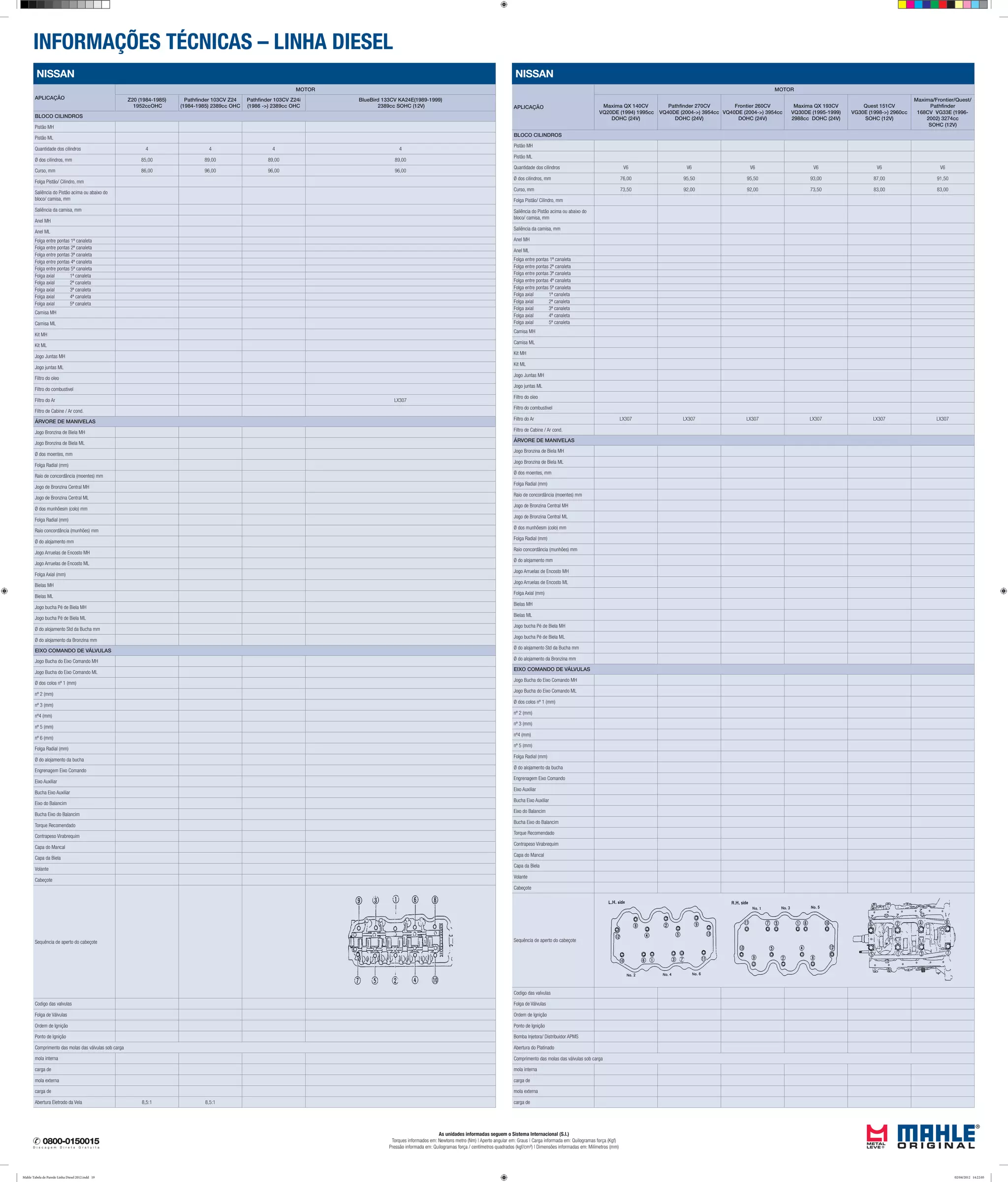 INFORMAÇÕES TÉCNICAS – LINHA DIESEL
As unidades informadas seguem o Sistema Internacional (S.I.)
Torques informados em: Newtons metro (Nm) | Aperto angular em: Graus | Carga informada em: Quilogramas força (Kgf)
Pressão informada em: Quilogramas força / centímetros quadrados (kgf/cm²) | Dimensões informadas em: Milímetros (mm)
NISSAN
APLICAÇÃO
MOTOR
Maxima QX 140CV
VQ20DE (1994) 1995cc
DOHC (24V)
Pathfinder 270CV
VQ40DE (2004->) 3954cc
DOHC (24V)
Frontier 260CV
VQ40DE (2004->) 3954cc
DOHC (24V)
Maxima QX 193CV
VQ30DE (1995-1999)
2988cc DOHC (24V)
Quest 151CV
VG30E (1998->) 2960cc
SOHC (12V)
Maxima/Frontier/Quest/
Pathfinder
168CV VG33E (1996-
2002) 3274cc
SOHC (12V)
BLOCO CILINDROS
Pistão MH
Pistão ML
Quantidade dos cilindros V6 V6 V6 V6 V6 V6
Ø dos cilindros, mm 76,00 95,50 95,50 93,00 87,00 91,50
Curso, mm 73,50 92,00 92,00 73,50 83,00 83,00
Folga Pistão/ Cilindro, mm
Saliência do Pistão acima ou abaixo do
bloco/ camisa, mm
Saliência da camisa, mm
Anel MH
Anel ML
Folga entre pontas 1ª canaleta
Folga entre pontas 2ª canaleta
Folga entre pontas 3ª canaleta
Folga entre pontas 4ª canaleta
Folga entre pontas 5ª canaleta
Folga axial 1ª canaleta
Folga axial 2ª canaleta
Folga axial 3ª canaleta
Folga axial 4ª canaleta
Folga axial 5ª canaleta
Camisa MH
Camisa ML
Kit MH
Kit ML
Jogo Juntas MH
Jogo juntas ML
Filtro do oleo
Filtro do combustivel
Filtro do Ar LX307 LX307 LX307 LX307 LX307 LX307
Filtro de Cabine / Ar cond.
ÁRVORE DE MANIVELAS
Jogo Bronzina de Biela MH
Jogo Bronzina de Biela ML
Ø dos moentes, mm
Folga Radial (mm)
Raio de concordância (moentes) mm
Jogo de Bronzina Central MH
Jogo de Bronzina Central ML
Ø dos munhõesm (colo) mm
Folga Radial (mm)
Raio concordância (munhões) mm
Ø do alojamento mm
Jogo Arruelas de Encosto MH
Jogo Arruelas de Encosto ML
Folga Axial (mm)
Bielas MH
Bielas ML
Jogo bucha Pé de Biela MH
Jogo bucha Pé de Biela ML
Ø do alojamento Std da Bucha mm
Ø do alojamento da Bronzina mm
EIXO COMANDO DE VÁLVULAS
Jogo Bucha do Eixo Comando MH
Jogo Bucha do Eixo Comando ML
Ø dos colos nº 1 (mm)
nº 2 (mm)
nº 3 (mm)
nº4 (mm)
nº 5 (mm)
Folga Radial (mm)
Ø do alojamento da bucha
Engrenagem Eixo Comando
Eixo Auxiliar
Bucha Eixo Auxiliar
Eixo do Balancim
Bucha Eixo do Balancim
Torque Recomendado
Contrapeso Virabrequim
Capa do Mancal
Capa da Biela
Volante
Cabeçote
Sequência de aperto do cabeçote
Codigo das valvulas
Folga de Válvulas
Ordem de Ignição
Ponto de Ignição
Bomba Injetora/ Distribuidor APMS
Abertura do Platinado
Comprimento das molas das válvulas sob carga
mola interna
carga de
mola externa
carga de
NISSAN
APLICAÇÃO
MOTOR
Z20 (1984-1985)
1952ccOHC
Pathfinder 103CV Z24
(1984-1985) 2389cc OHC
Pathfinder 103CV Z24i
(1986 ->) 2389cc OHC
BlueBird 133CV KA24E(1989-1999)
2389cc SOHC (12V)
BLOCO CILINDROS
Pistão MH
Pistão ML
Quantidade dos cilindros 4 4 4 4
Ø dos cilindros, mm 85,00 89,00 89,00 89,00
Curso, mm 86,00 96,00 96,00 96,00
Folga Pistão/ Cilindro, mm
Saliência do Pistão acima ou abaixo do
bloco/ camisa, mm
Saliência da camisa, mm
Anel MH
Anel ML
Folga entre pontas 1ª canaleta
Folga entre pontas 2ª canaleta
Folga entre pontas 3ª canaleta
Folga entre pontas 4ª canaleta
Folga entre pontas 5ª canaleta
Folga axial 1ª canaleta
Folga axial 2ª canaleta
Folga axial 3ª canaleta
Folga axial 4ª canaleta
Folga axial 5ª canaleta
Camisa MH
Camisa ML
Kit MH
Kit ML
Jogo Juntas MH
Jogo juntas ML
Filtro do oleo
Filtro do combustivel
Filtro do Ar LX307
Filtro de Cabine / Ar cond.
ÁRVORE DE MANIVELAS
Jogo Bronzina de Biela MH
Jogo Bronzina de Biela ML
Ø dos moentes, mm
Folga Radial (mm)
Raio de concordância (moentes) mm
Jogo de Bronzina Central MH
Jogo de Bronzina Central ML
Ø dos munhõesm (colo) mm
Folga Radial (mm)
Raio concordância (munhões) mm
Ø do alojamento mm
Jogo Arruelas de Encosto MH
Jogo Arruelas de Encosto ML
Folga Axial (mm)
Bielas MH
Bielas ML
Jogo bucha Pé de Biela MH
Jogo bucha Pé de Biela ML
Ø do alojamento Std da Bucha mm
Ø do alojamento da Bronzina mm
EIXO COMANDO DE VÁLVULAS
Jogo Bucha do Eixo Comando MH
Jogo Bucha do Eixo Comando ML
Ø dos colos nº 1 (mm)
nº 2 (mm)
nº 3 (mm)
nº4 (mm)
nº 5 (mm)
nº 6 (mm)
Folga Radial (mm)
Ø do alojamento da bucha
Engrenagem Eixo Comando
Eixo Auxiliar
Bucha Eixo Auxiliar
Eixo do Balancim
Bucha Eixo do Balancim
Torque Recomendado
Contrapeso Virabrequim
Capa do Mancal
Capa da Biela
Volante
Cabeçote
Sequência de aperto do cabeçote
Codigo das valvulas
Folga de Válvulas
Ordem de Ignição
Ponto de Ignição
Comprimento das molas das válvulas sob carga
mola interna
carga de
mola externa
carga de
Abertura Eletrodo da Vela 8,5:1 8,5:1
Mahle Tabela de Parede Linha Diesel 2012.indd 19 02/04/2012 14:22:05
 